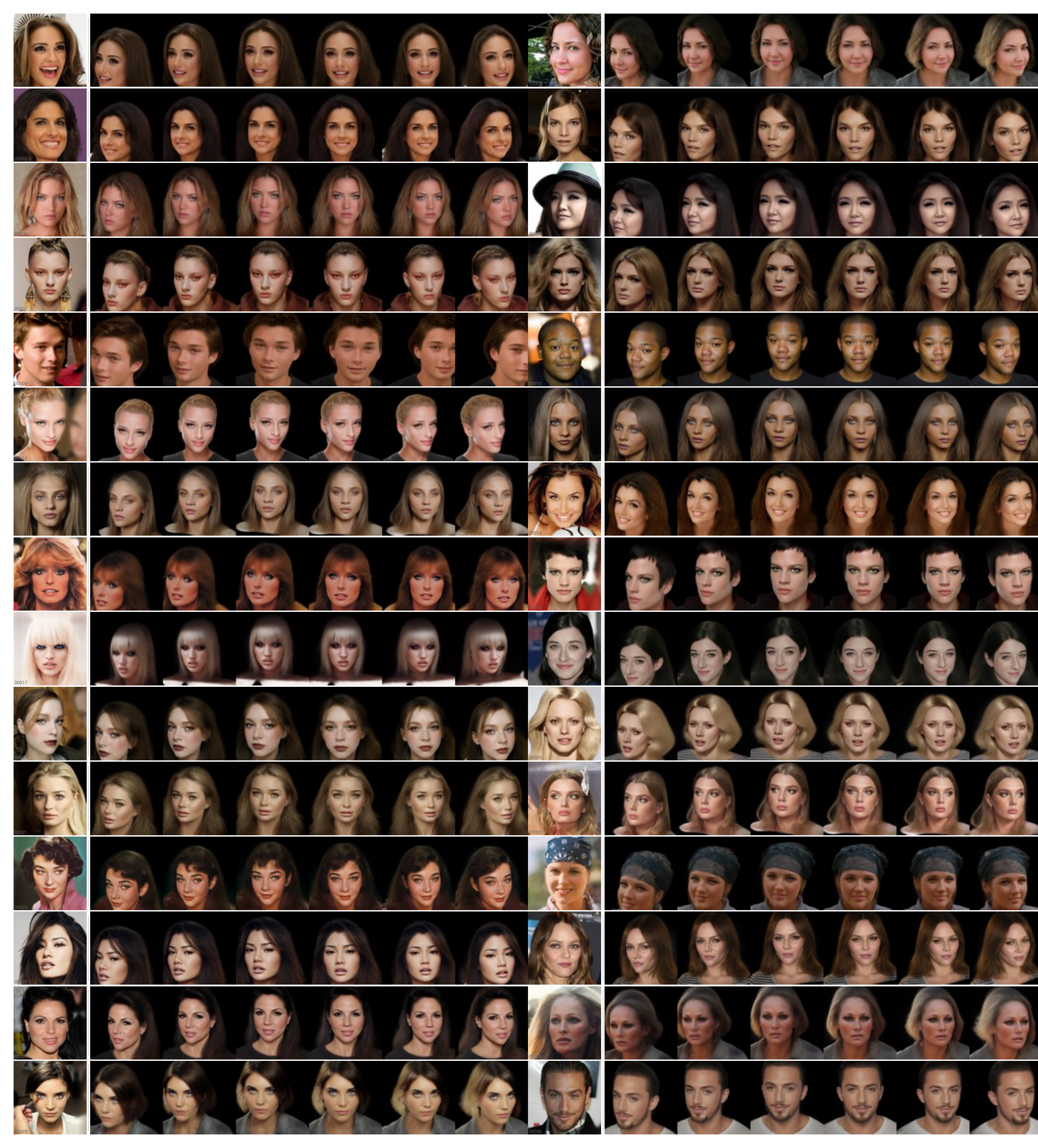 CelebA-3D generation results (identities 00000--00029). For each identity, the leftmost image is the input CelebA-HQ photograph, followed by six rendered views of the generated 3D Gaussian avatar at evenly spaced azimuth angles.