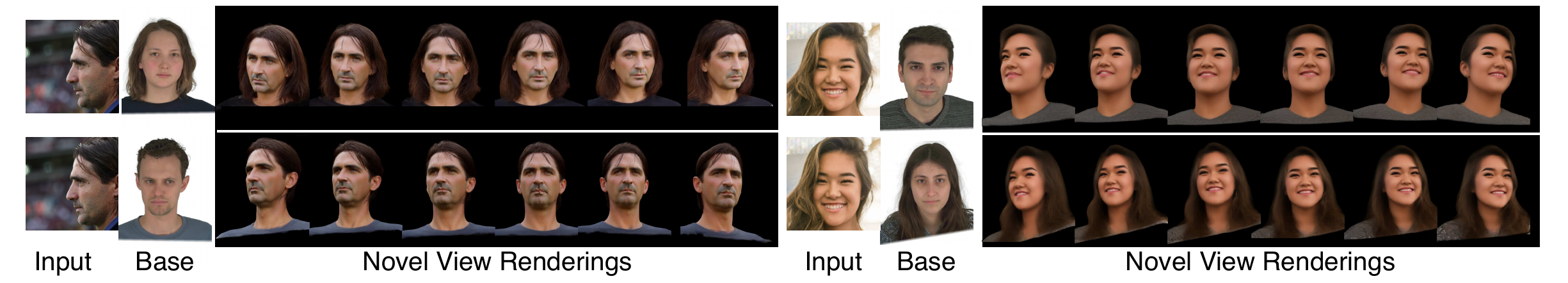 Effect of base 3DGS model selection. Each pair of rows shows the same input generated with two different base models. Identity is successfully transferred in both cases, but hairstyle and head shape are largely inherited from the base. This motivates prioritizing hairstyle matching in the base selection algorithm.