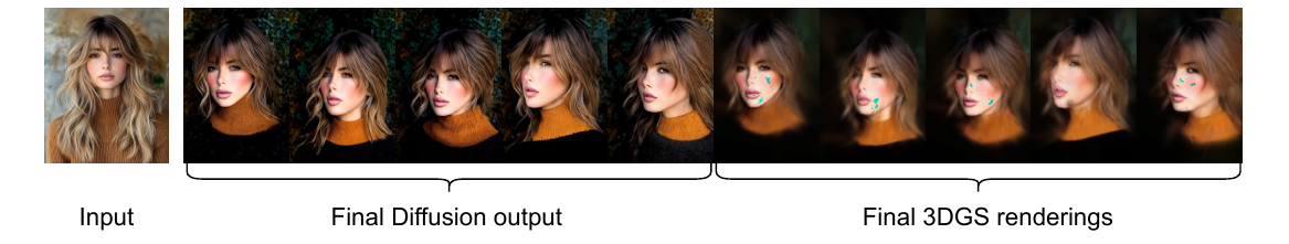 PeRFlow results. With only 4 sampling steps, the diffusion outputs appear reasonable individually but the 3DGS renderings reveal poor multi-view consistency due to insufficient guidance iterations.