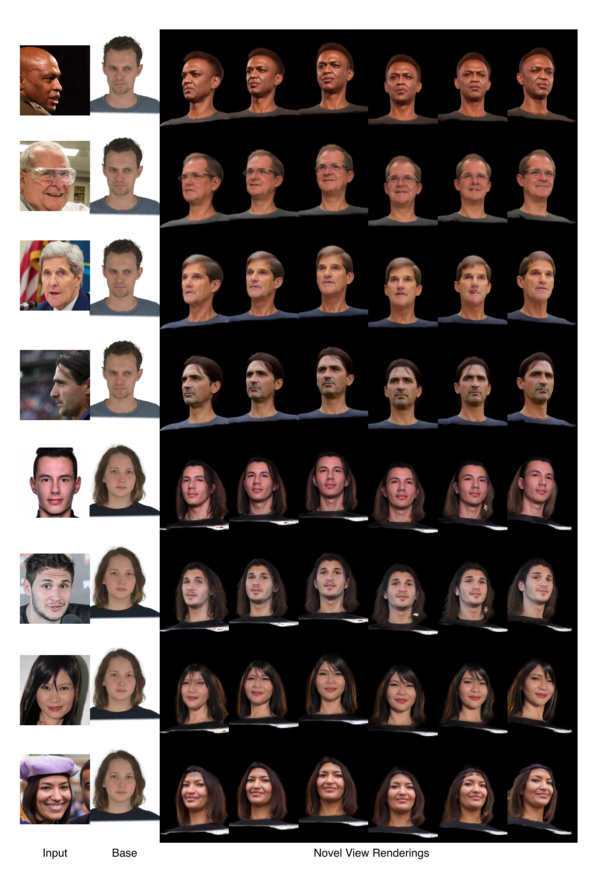 Same base model, different input images. Top 4 and bottom 4 models have different input images and the same base 3DGS model.