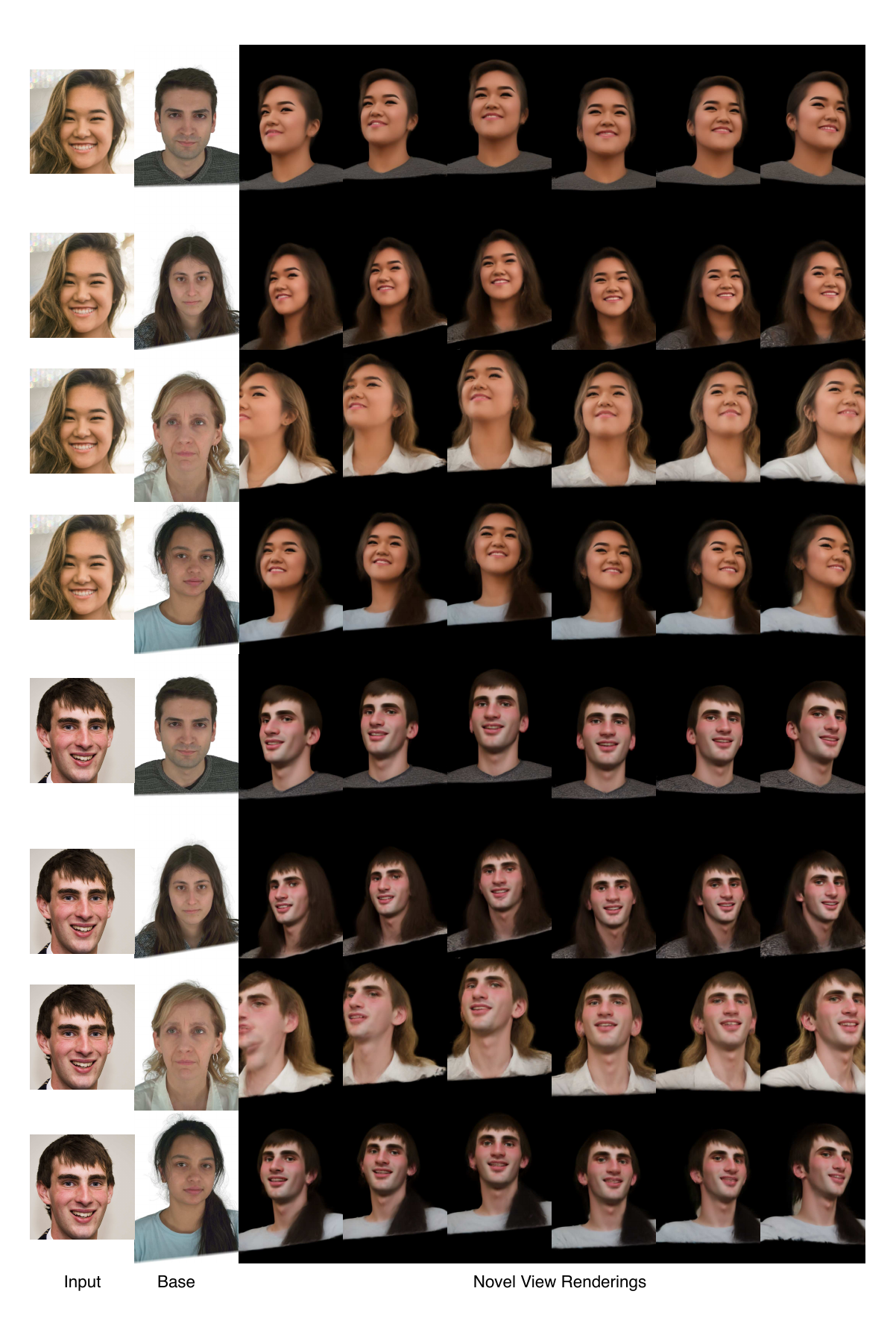 Same input image, different base models. Top 4 and bottom 4 models share the same input image with different 3DGS base models.