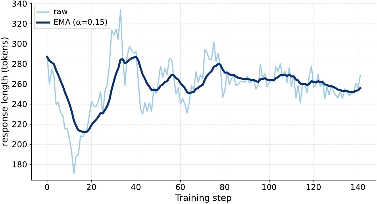 Paper figure response_lengths