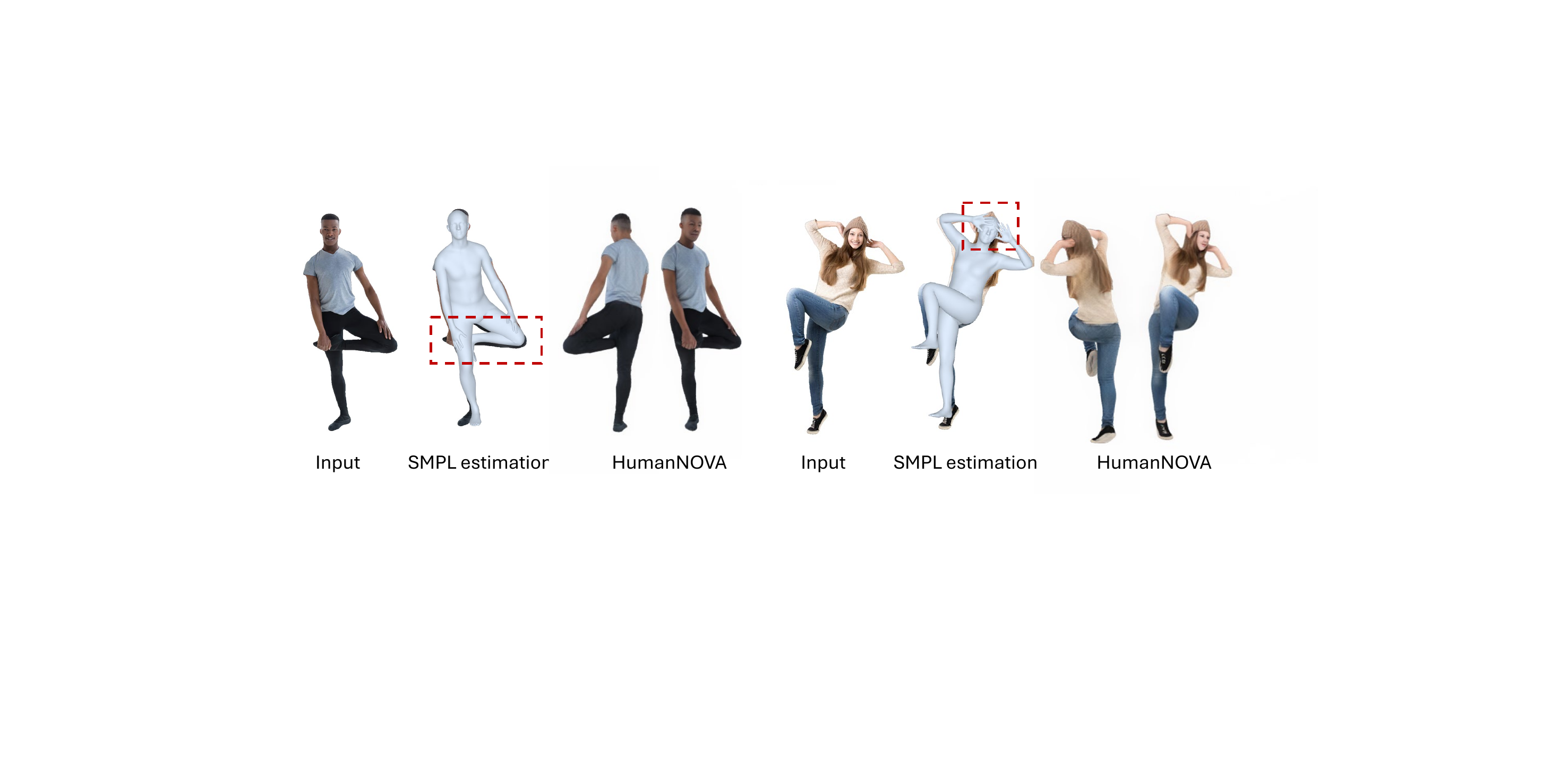 Visual results on the robustness of HumanNOVA under inaccurate SMPL estimates.