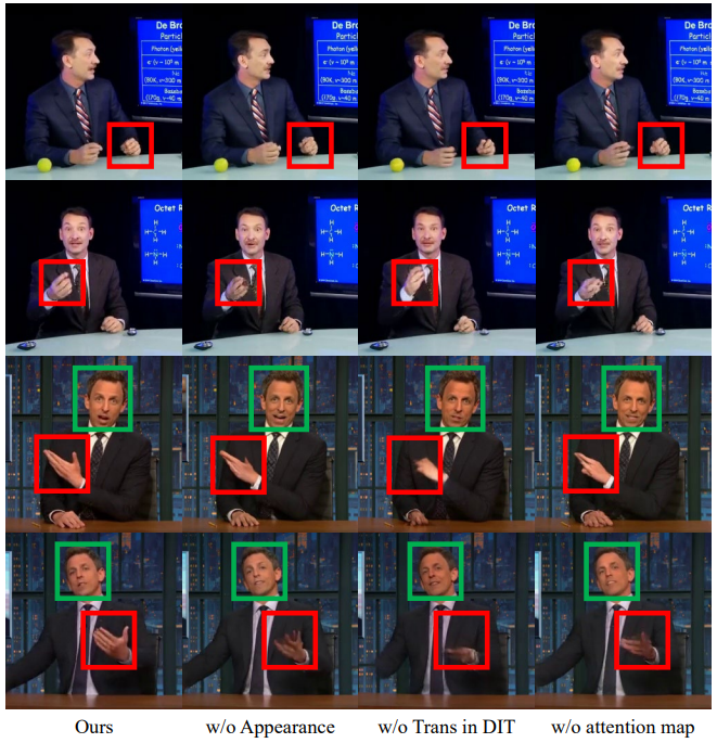 Visualization results of the ablation study. Red box and green box indicate the gesture and facial results generated by different models respectively within the same frame.