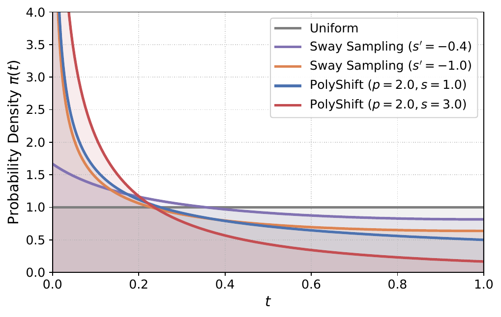 Paper figure 'infer_sampling_density'