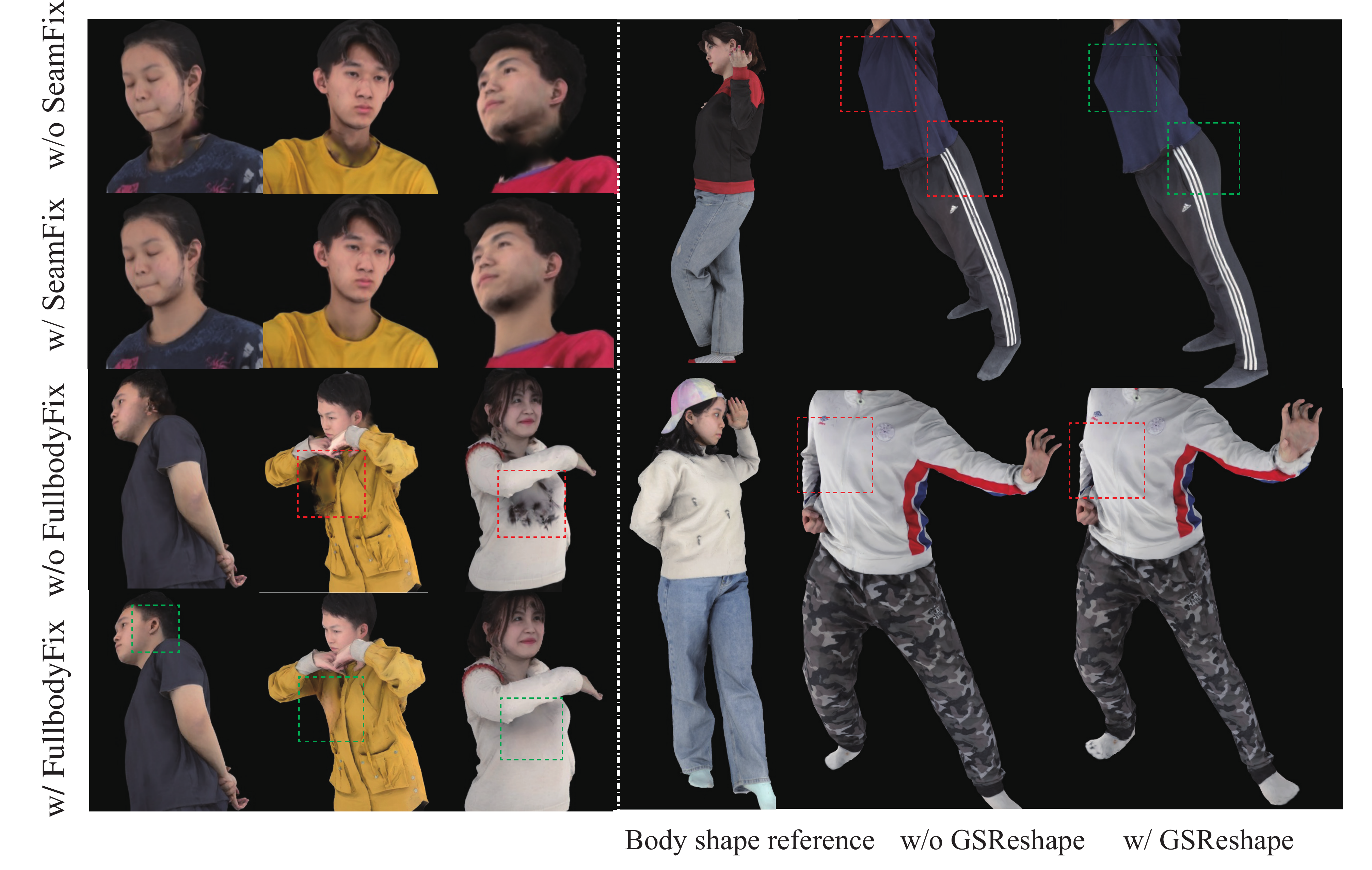 Ablation of diffusion refinement and GSReshape. Left: rows show compositions without SeamFix, with SeamFix, without FullbodyFix, and with FullbodyFix for three user--model pairs, illustrating how SeamFix cleans head--neck seams and FullbodyFix restores garment appearance while preserving face and outfit details. Right: for two subjects, we compare the reference model body, composition without GSReshape, and composition with GSReshape; heads are cropped in the latter two columns so that differences in body shape and garment fit are easier to see.