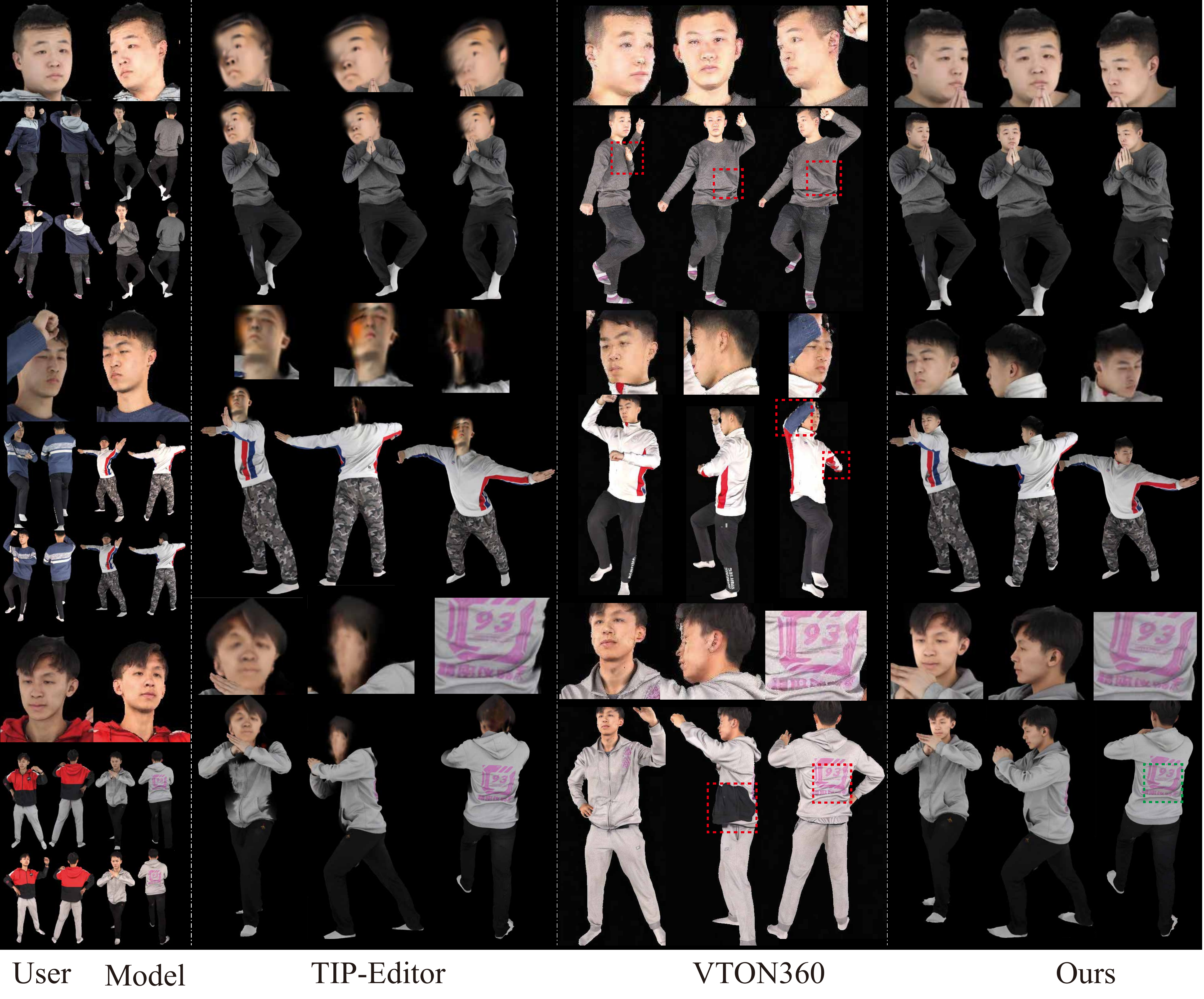 Qualitative comparison with TIP-Editor and VTON360. For each user--model pair, we show the input user and model images (front/back under two lighting conditions), followed by three-view outputs of TIP-Editor, VTON360, and AvatarMix. Zoomed insets highlight faces and garment regions, and red dashed boxes mark typical failure cases of existing methods, including view inconsistency, unnatural garment wrinkles, and degraded hands. AvatarMix better preserves facial identity, garment texture, and seam quality while avoiding these artifacts.