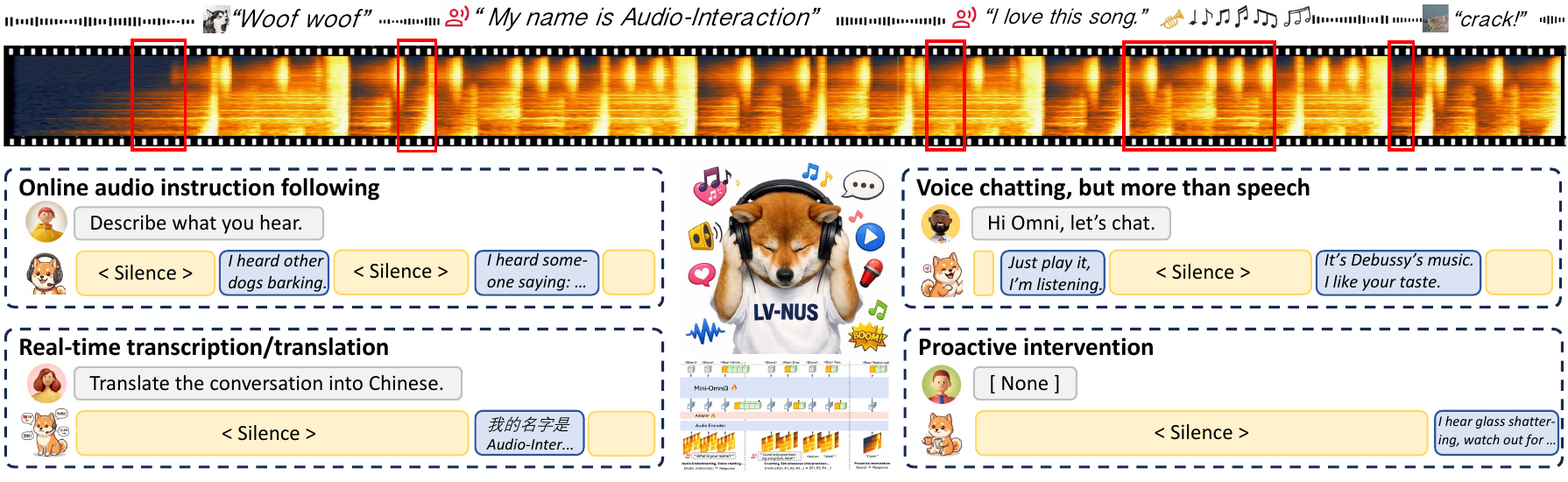 listens to a continuous audio stream and decides at each moment whether to stay silent or speak, unifying conventional capabilities (e.g., dialogue, ASR) and streaming-native (e.g., simultaneous translation, proactive help) capabilitie within a single model.