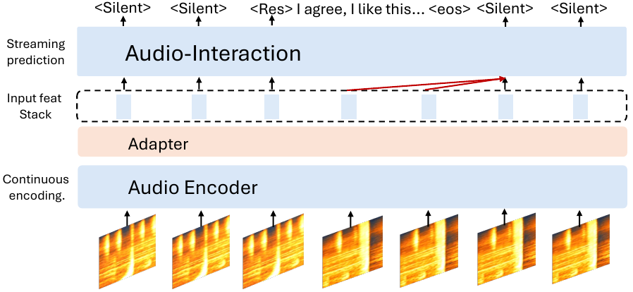 Paper figure 'figure4-inference-newname'