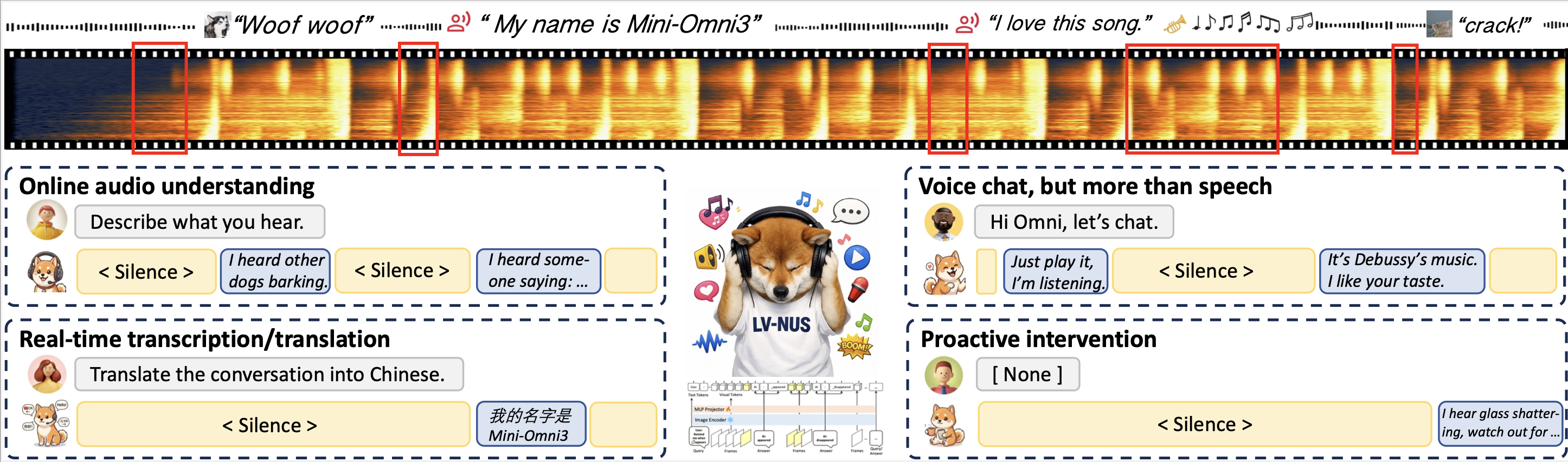 Audio-Interaction teaser showing the next-generation audio-language model concept with streaming brain for interaction.