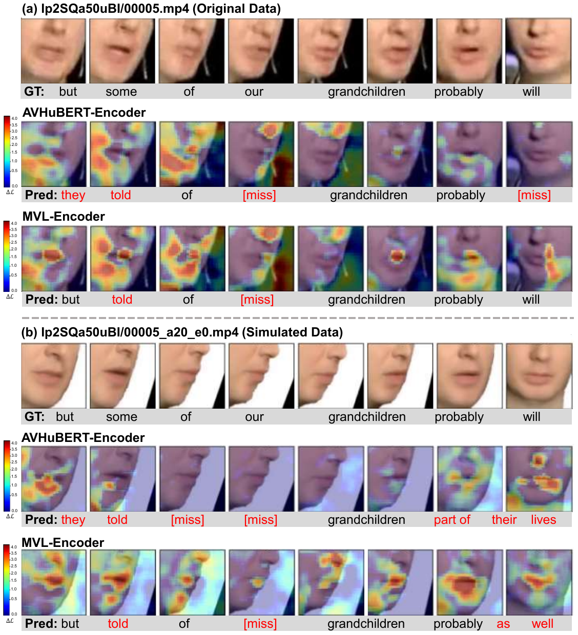 Occlusion-based lip sensitivity visualization for self-supervised multi-view representation learning on an LRS3 test utterance at SNR=0 dB. Original view and simulated view with yaw +20 degrees. Heatmap encodes occlusion-induced loss change delta L.