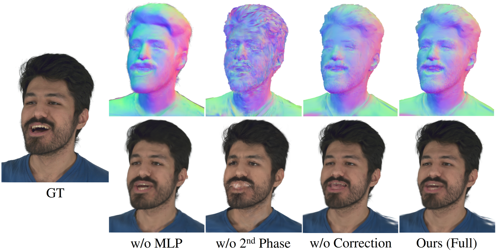 Qualitative comparison of geometry and rendered appearance ablated settings