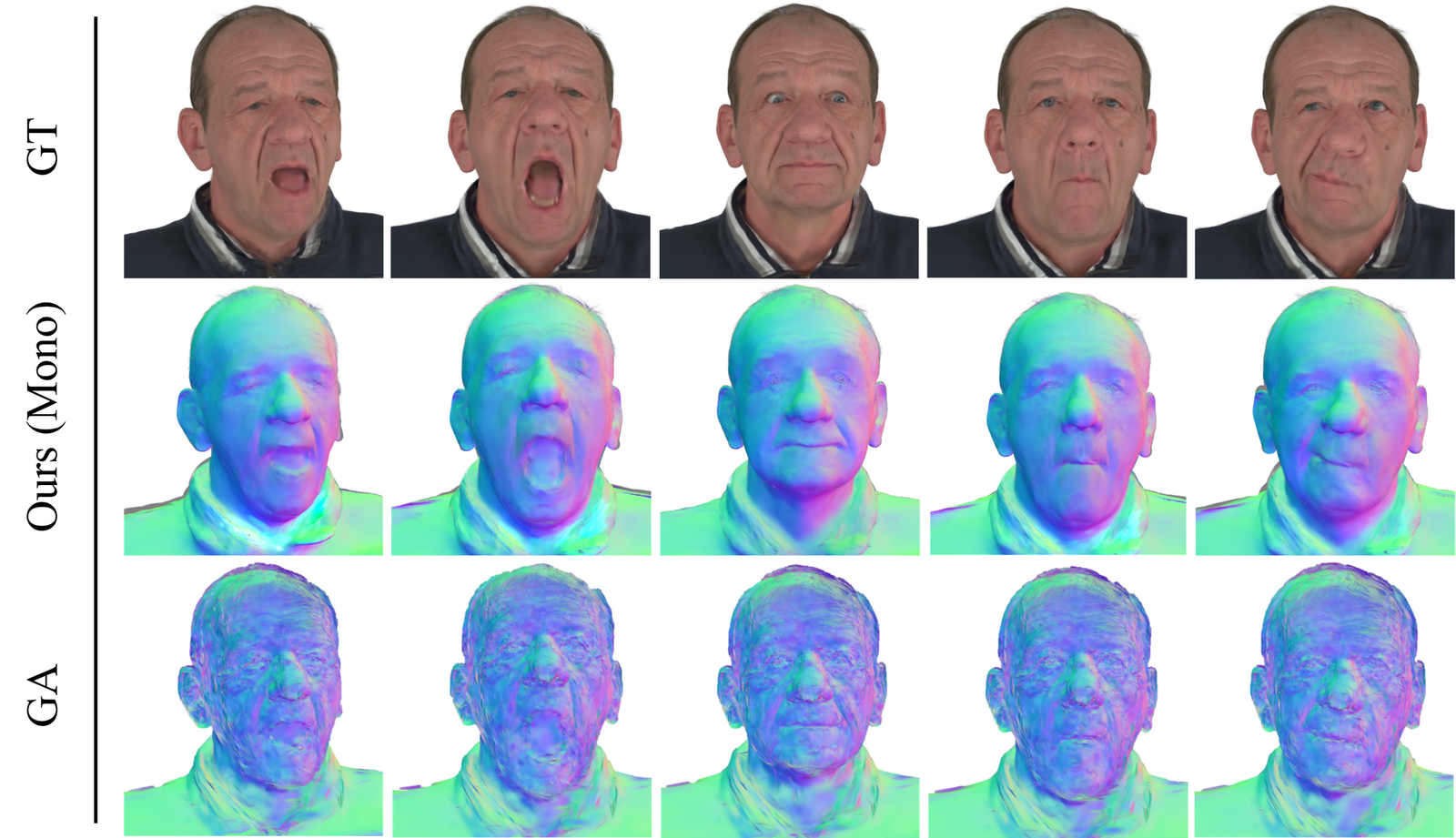 Comparison of reconstructed normals across a range of facial expressions