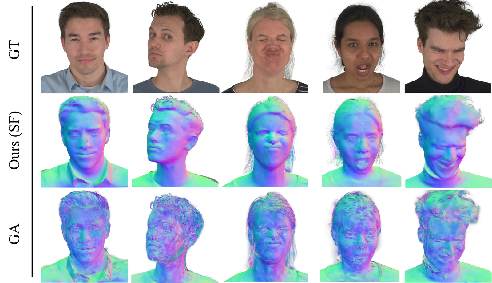 Comparison of reconstructed normals across a range of identities