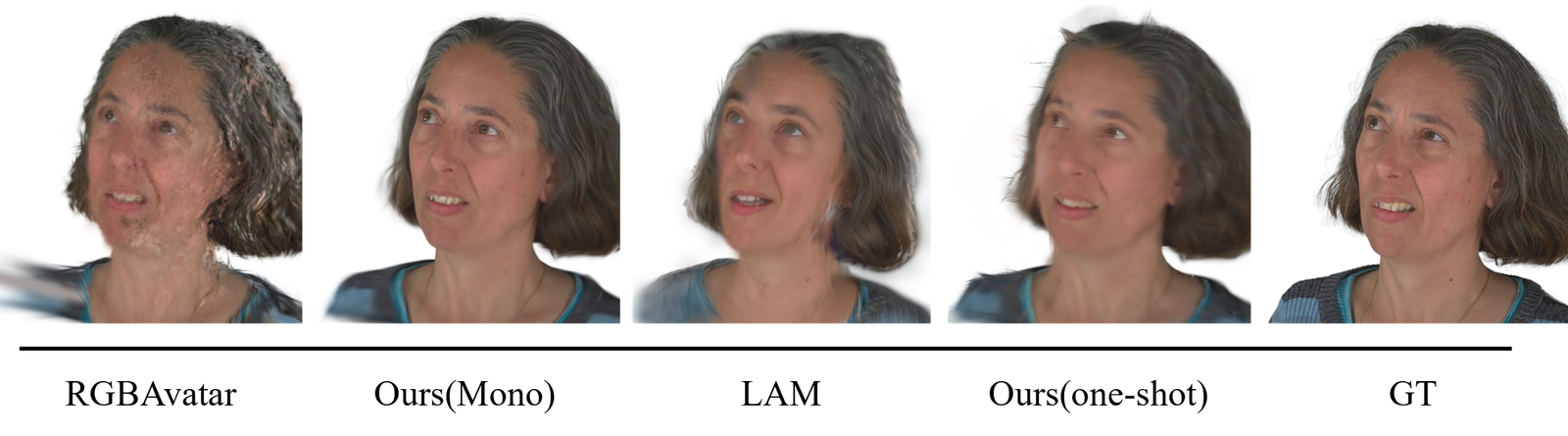 Qualitative comparison of novel-view synthesis under sparse-view input conditions