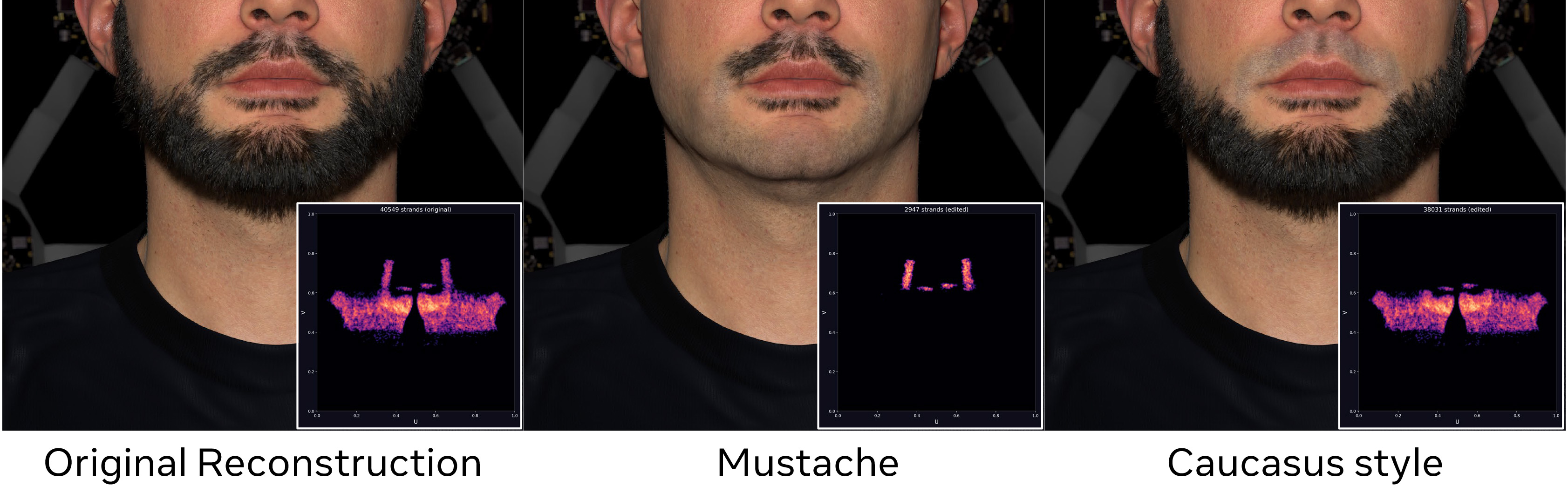UV terrain-based trimming application. We show the reconstructed geometry (left), the result of UV terrain-based trimming with a mustache (center), and a beard-only style inspired by a Caucasian grooming style (right). Each right-bottom inset is heatmap of root points in texel space.