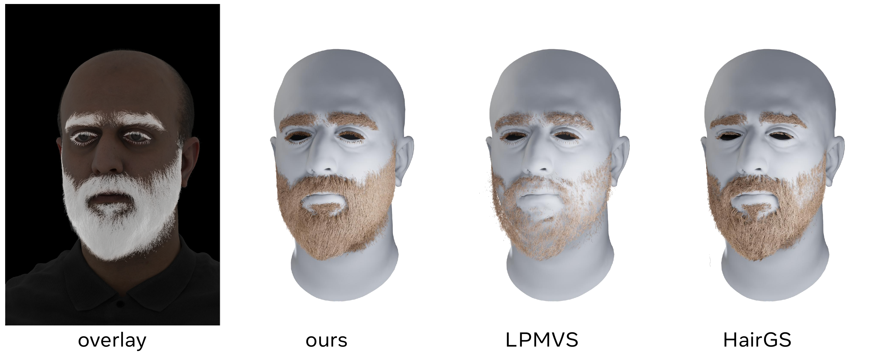 Qualitative comparison on bearded subjects. Our method recovers coherent strand geometry across both beard and eyebrow regions, faithfully recovering the sparse, spatially varying facial hair distribution, while LPMVS and HairGS produce noisier and less faithful strand coverage. In addition, our method is able to capture fine eyelash strands (blue insets, top) that are missed or poorly reconstructed by LPMVS. HairGS fails to reconstruct the eyebrow region entirely, producing a flat, undifferentiated patch.