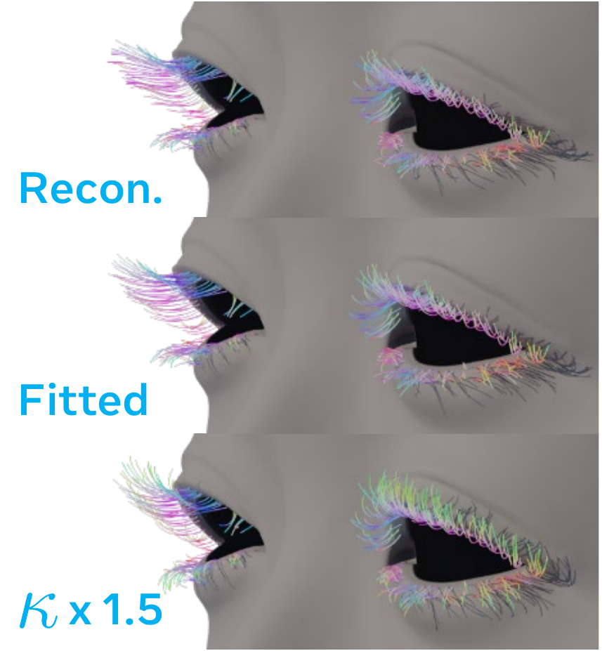 Eyelash curling.