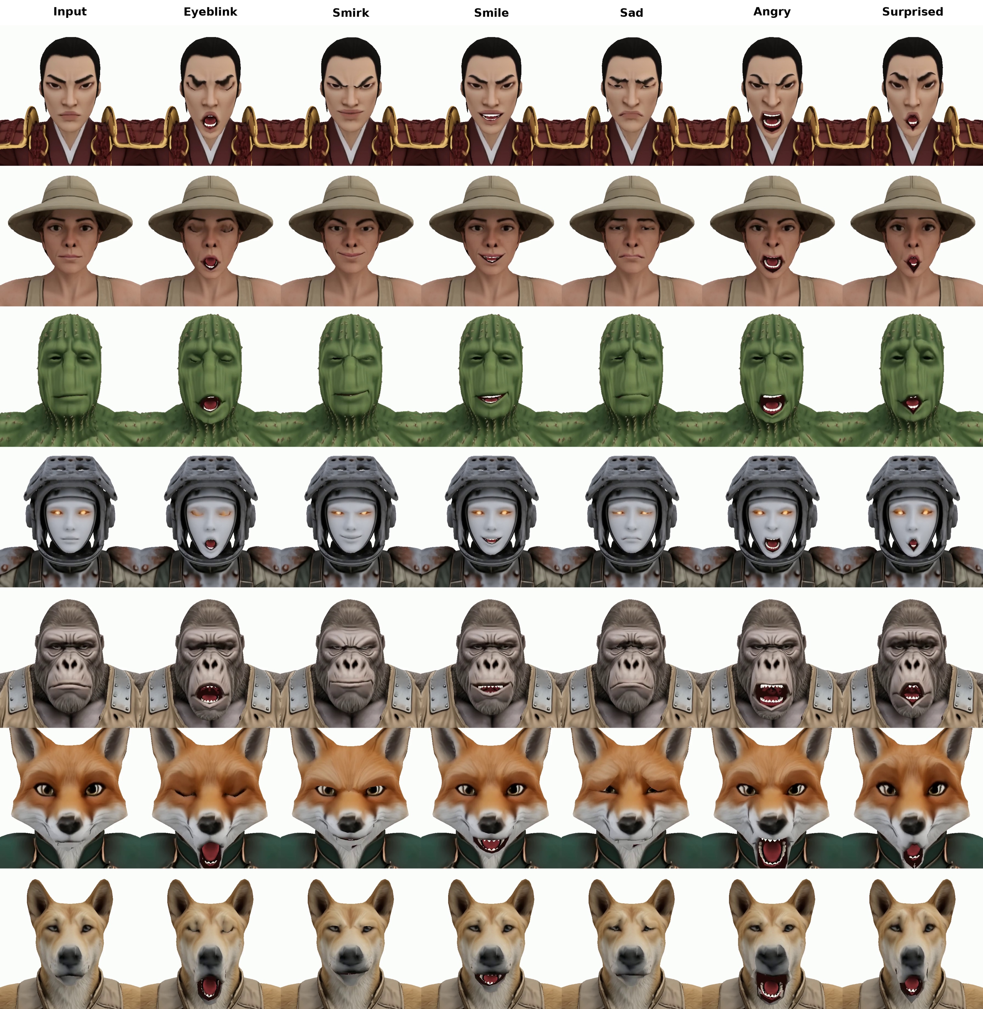 Qualitative OmniFaceRig results across diverse 3D characters from Omni-Bench