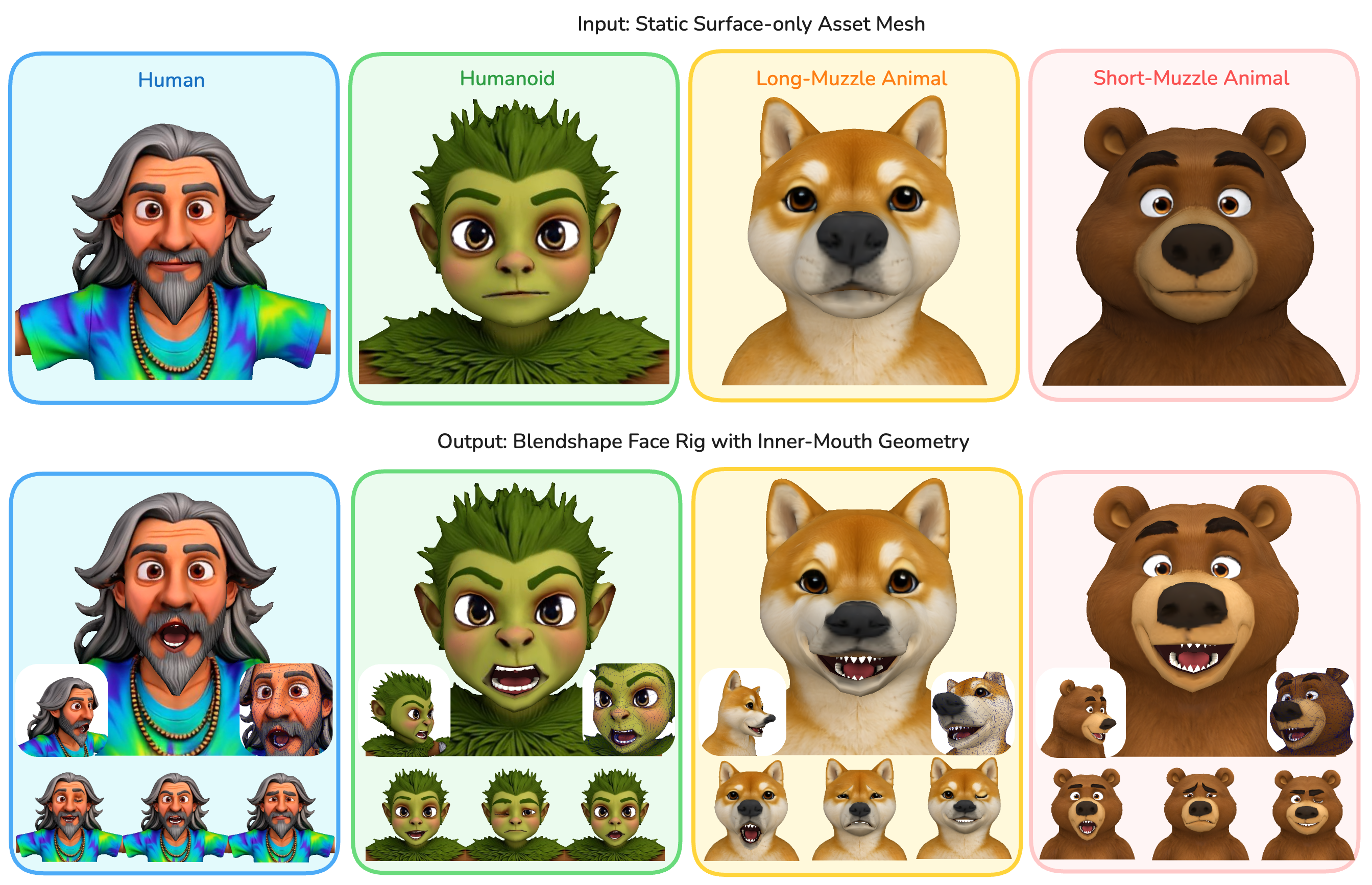 Faces and Hair Get Rigged