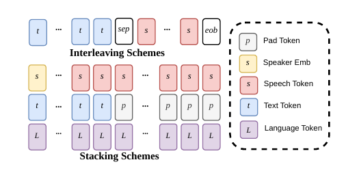 Comparison of different input schemes.