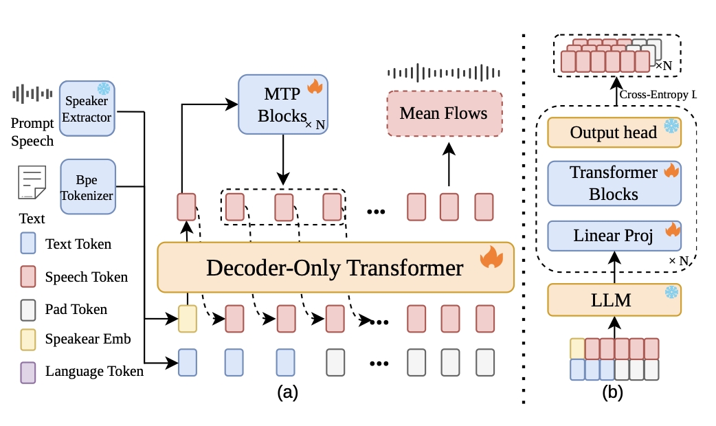 Speech Models Get Leaner