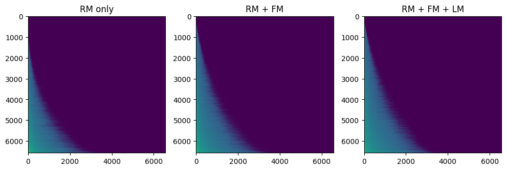 Distribution for $X_n$