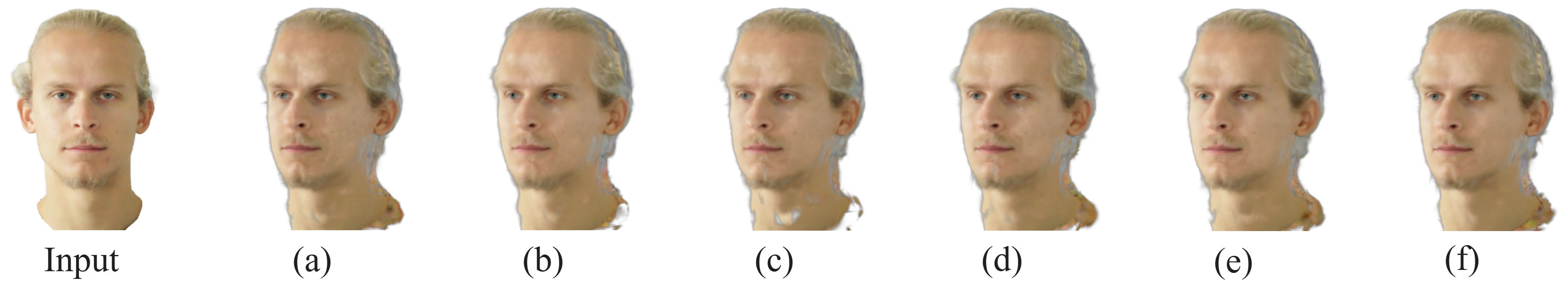 Progressive PMV ablation. The input is followed by lateral-view renderings from (a) no PMV, (b) naive PMV, (c) strict head-and-hair matte supervision, (d) side-frame ranking with yaw-bin selection, (e) alignment and camera refinement, and (f) the final model with staged stabilization.