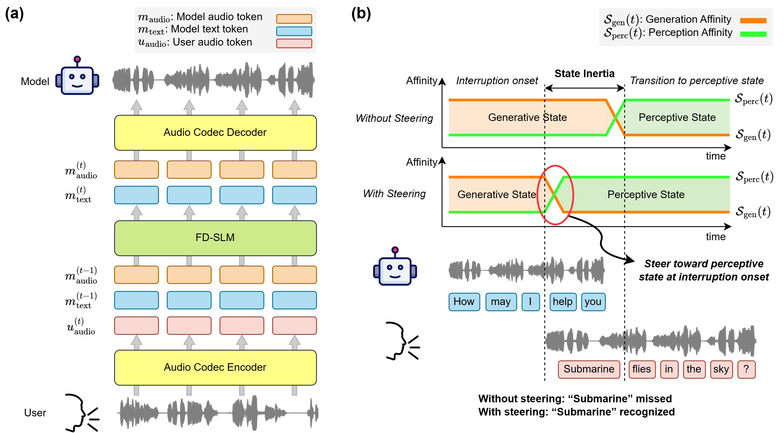 Overview of state inertia and activation steering.
