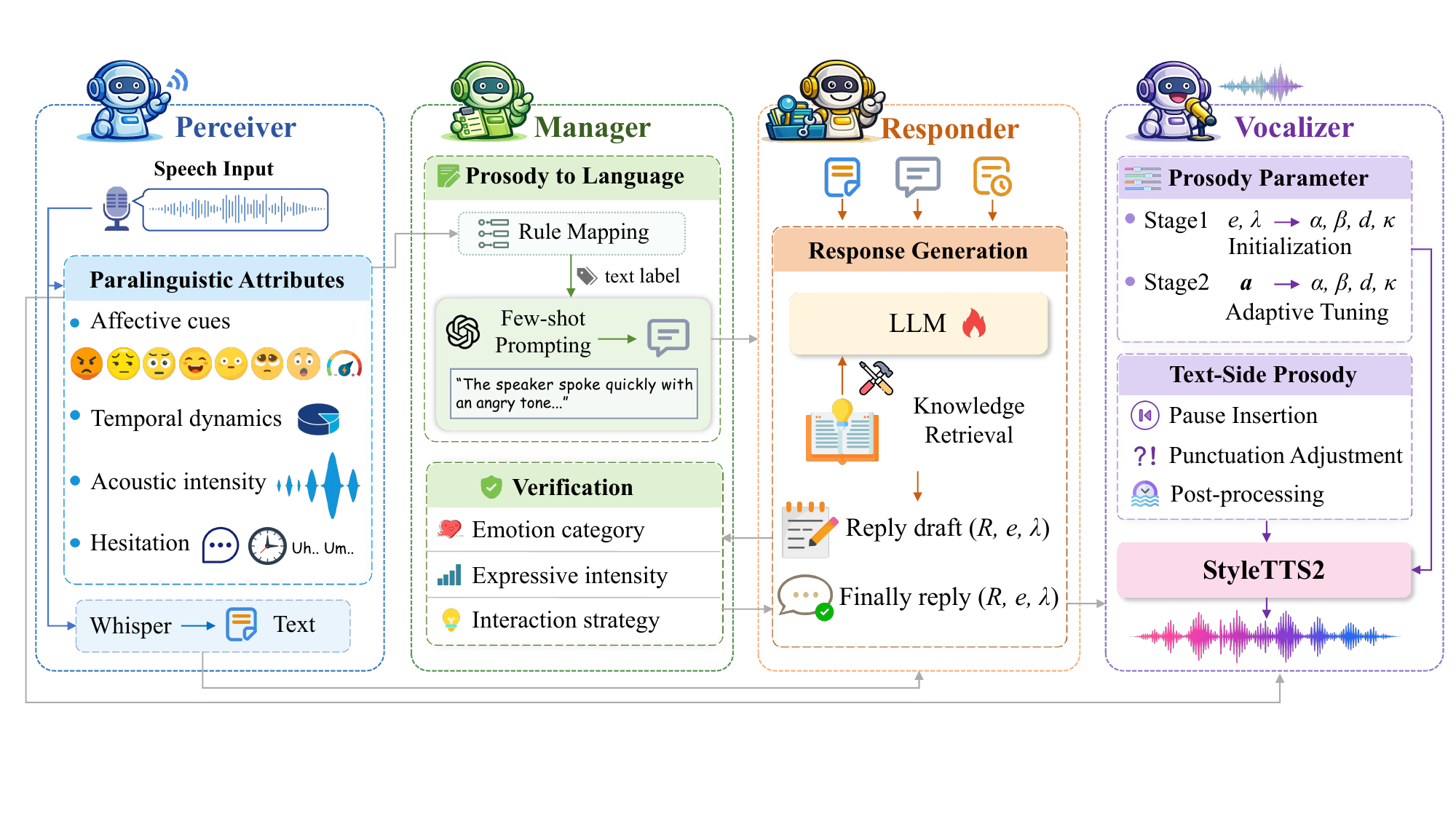 Overview of the PRISM Framework.