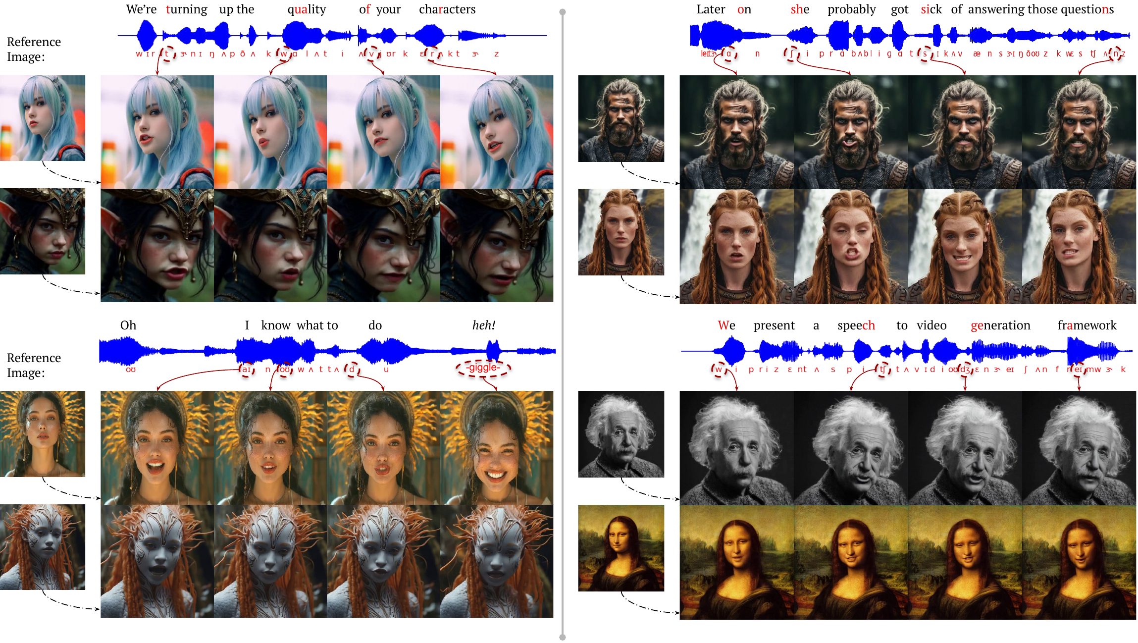 Qualitative results on in-the-wild AI-generated images. Note the accurate lip shapes for individual phonemes and expressive facial expressions for non-speech vocalizations like giggles.