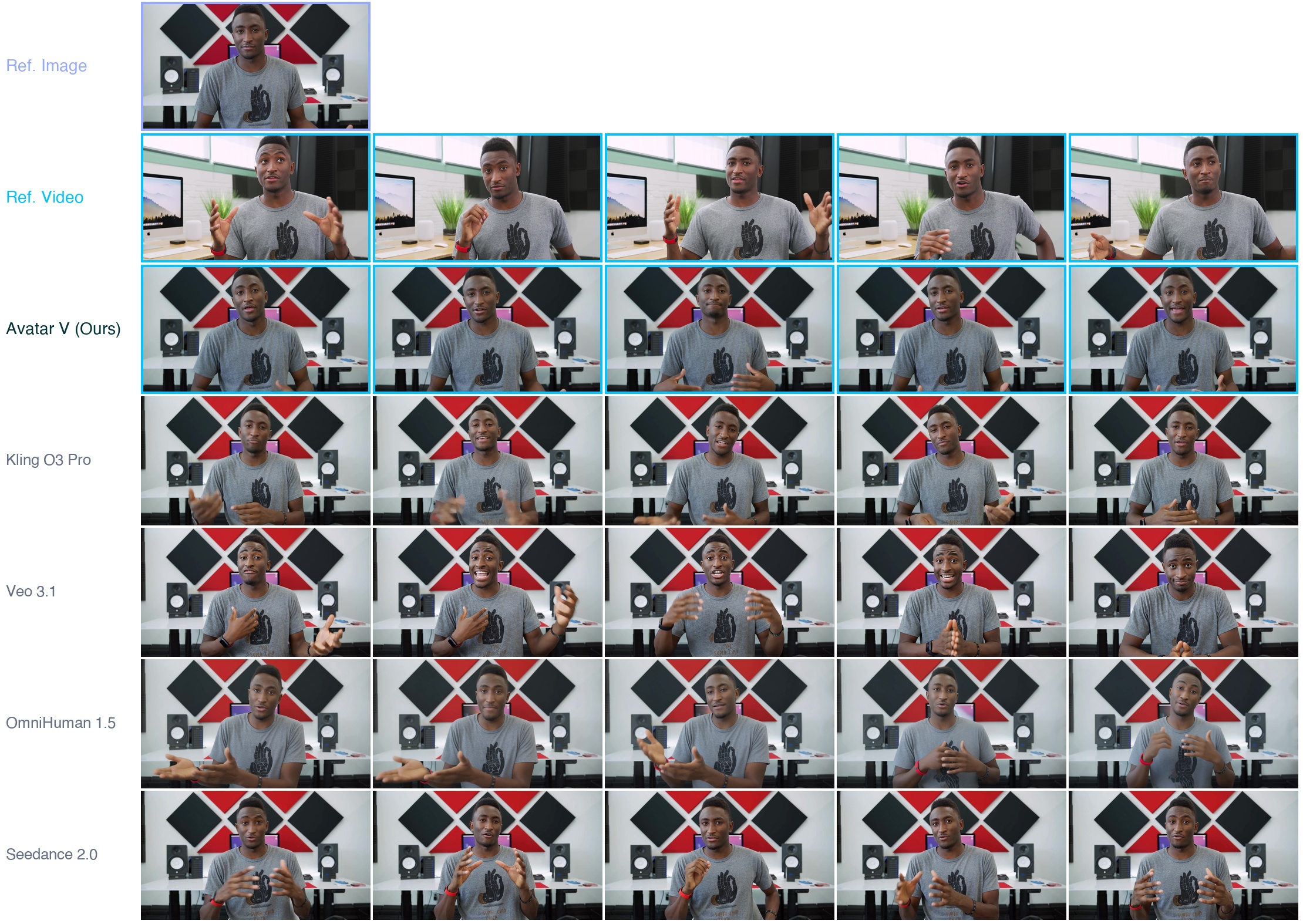 Qualitative comparison: cross-scene condition. The driving scene image (purple border, top-left) differs from the reference video scene, requiring cross-context identity transfer.