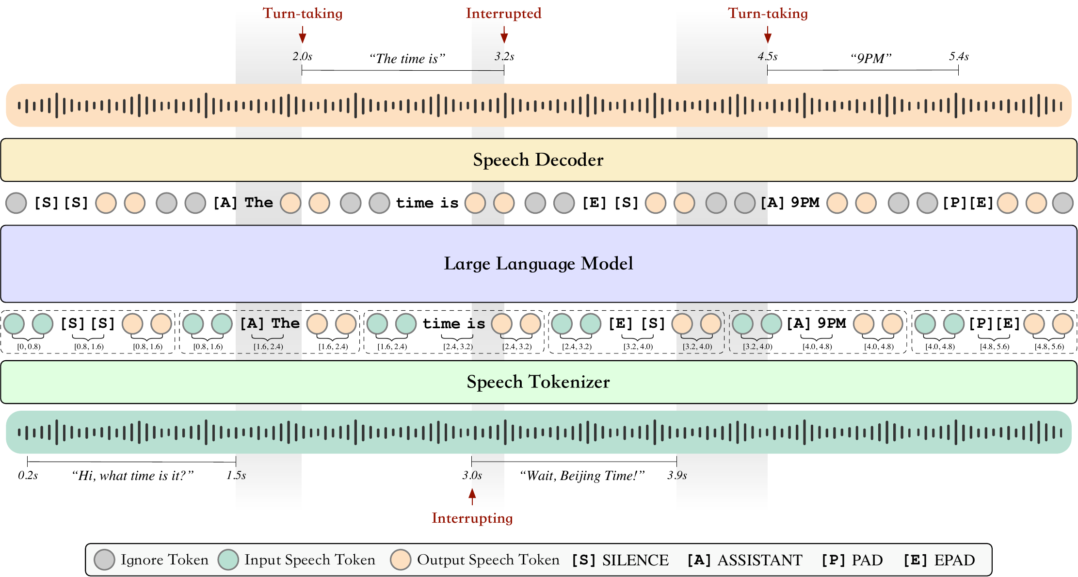 Multi-channel interleaved sequence in BayLing-Duplex