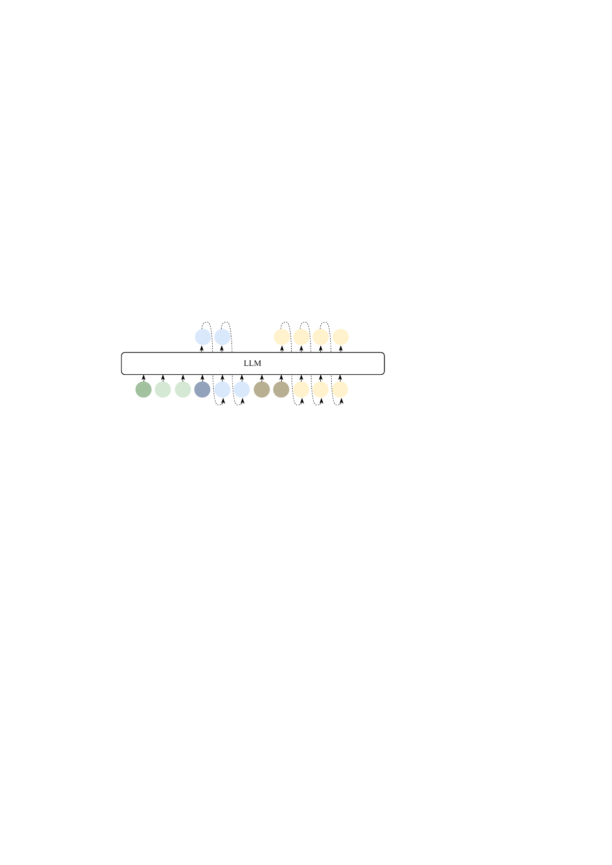Illustration of the LLM in CosyVoice and the CoT prompting.