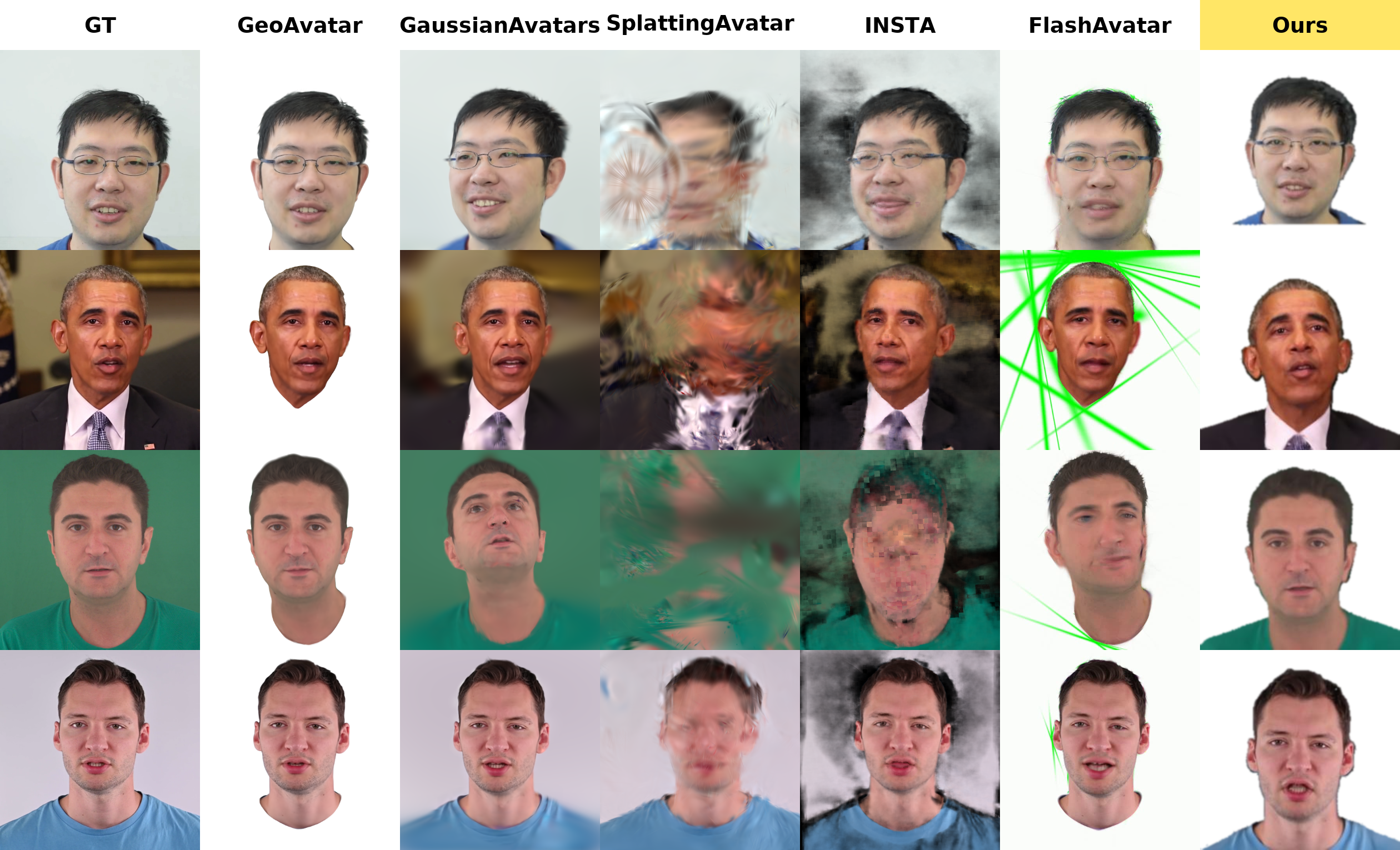 Per-subject monocular qualitative comparison (visualization sample of 4 subjects).