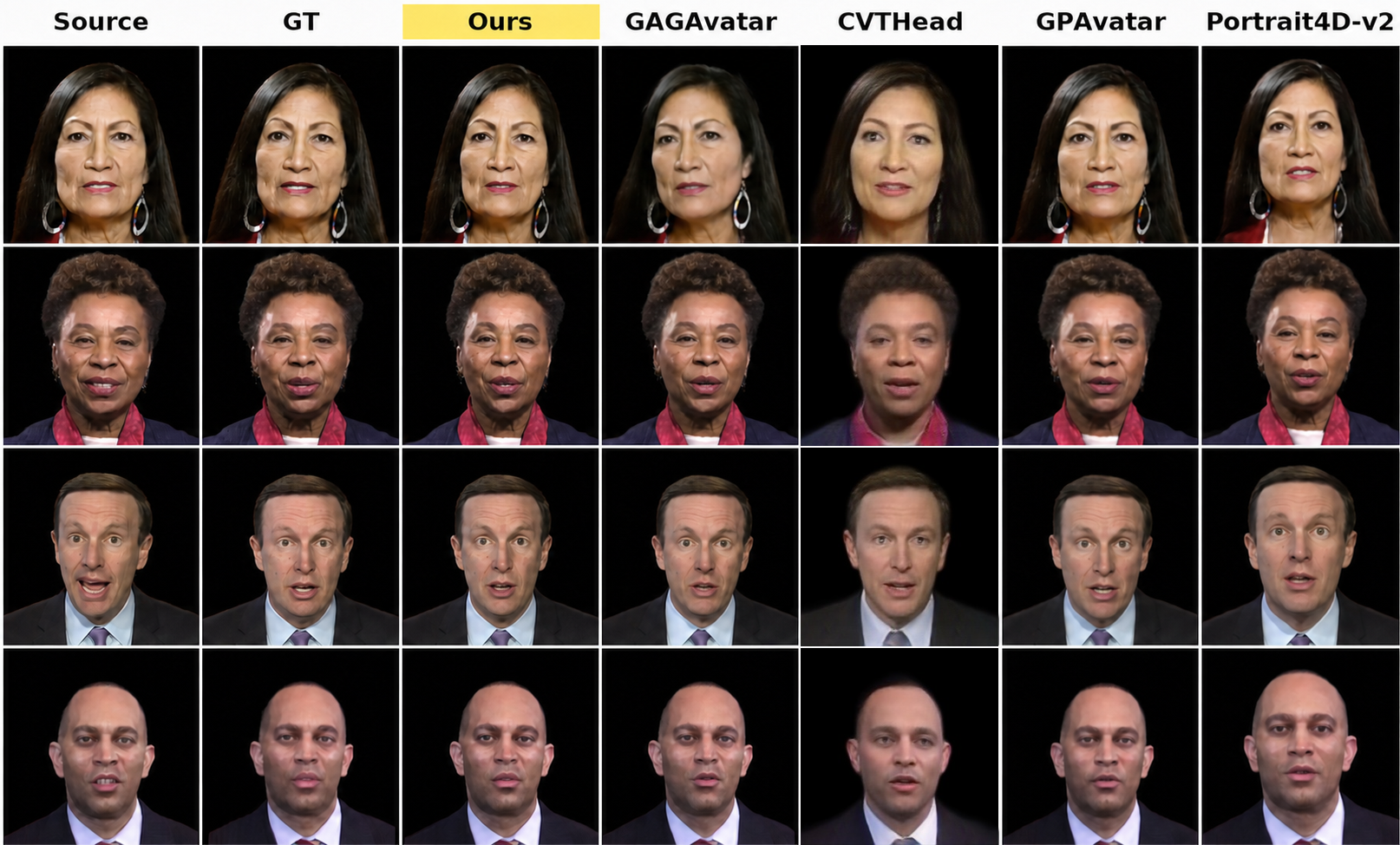 Feed-forward qualitative comparison on self-reenactment (HDTF and VFHQ).