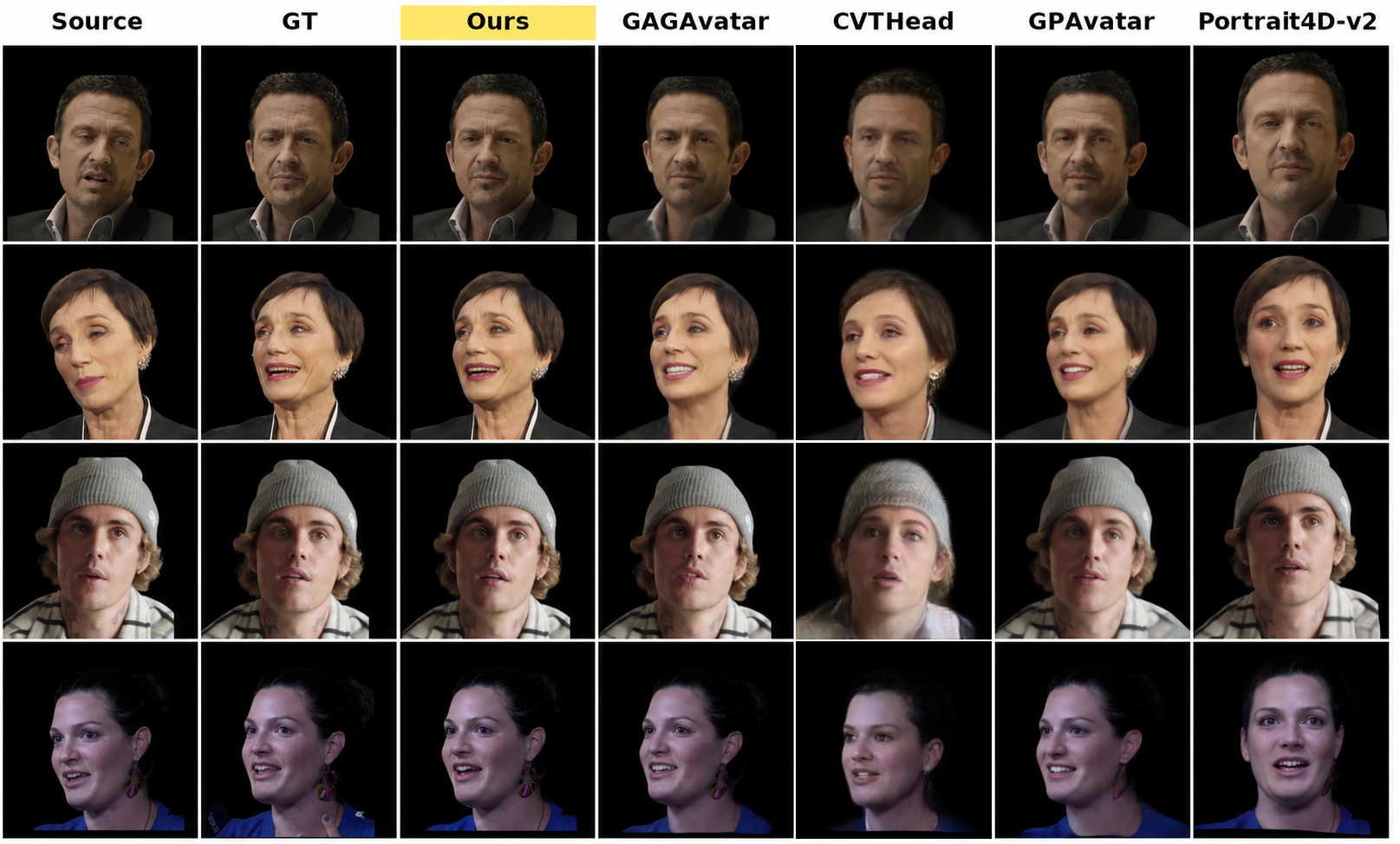 Feed-forward qualitative comparison on self-reenactment (VFHQ and HDTF).