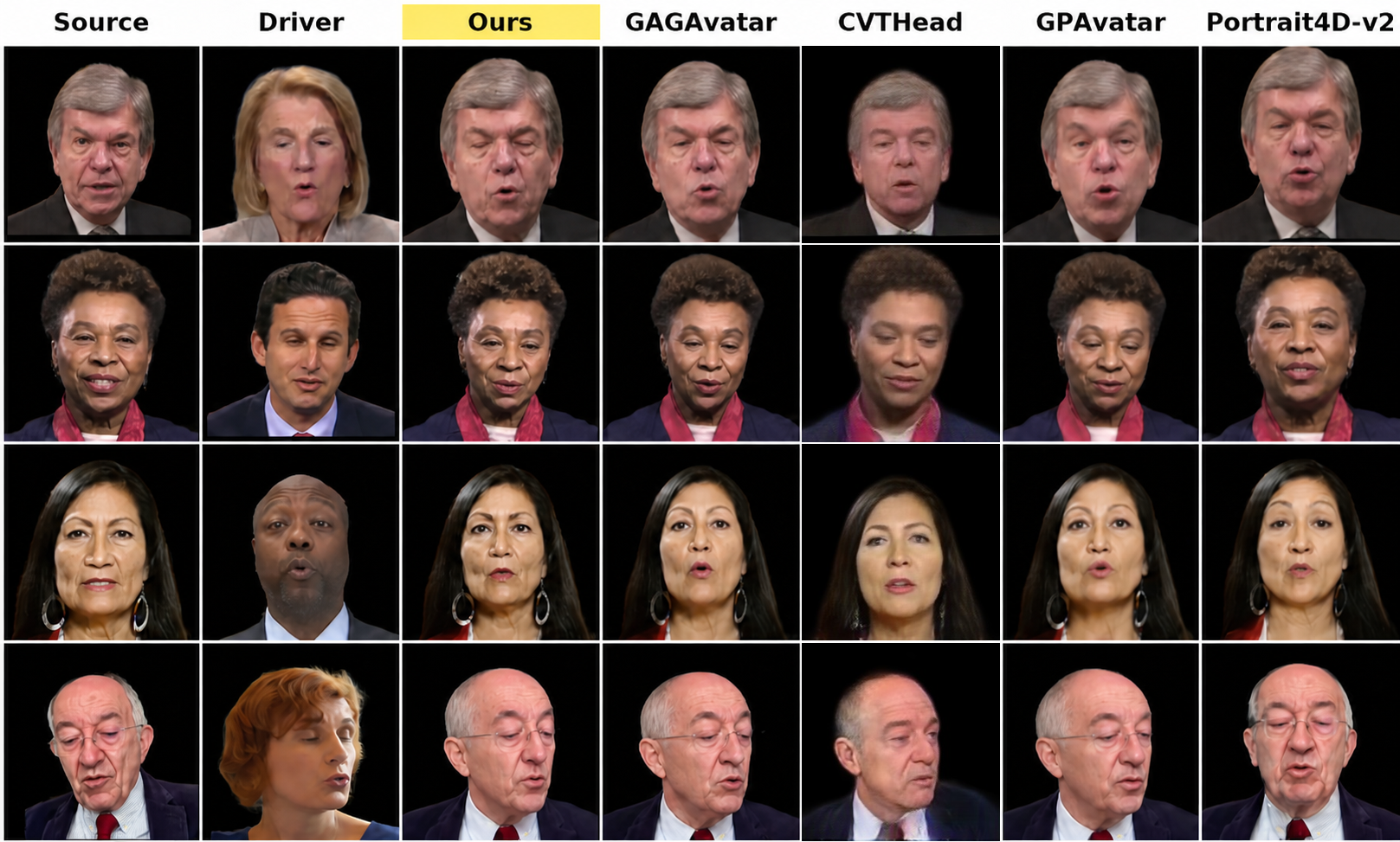 Cross-identity feed-forward qualitative comparison on HDTF.