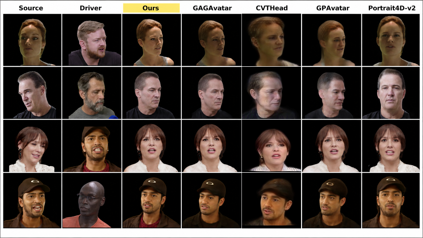 Cross-identity feed-forward qualitative comparison on VFHQ.