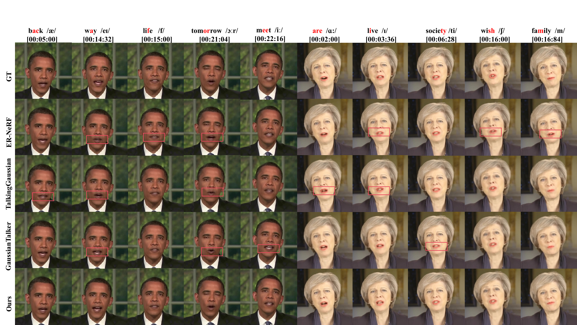 Qualitative comparison in the self-reconstruction scenario.