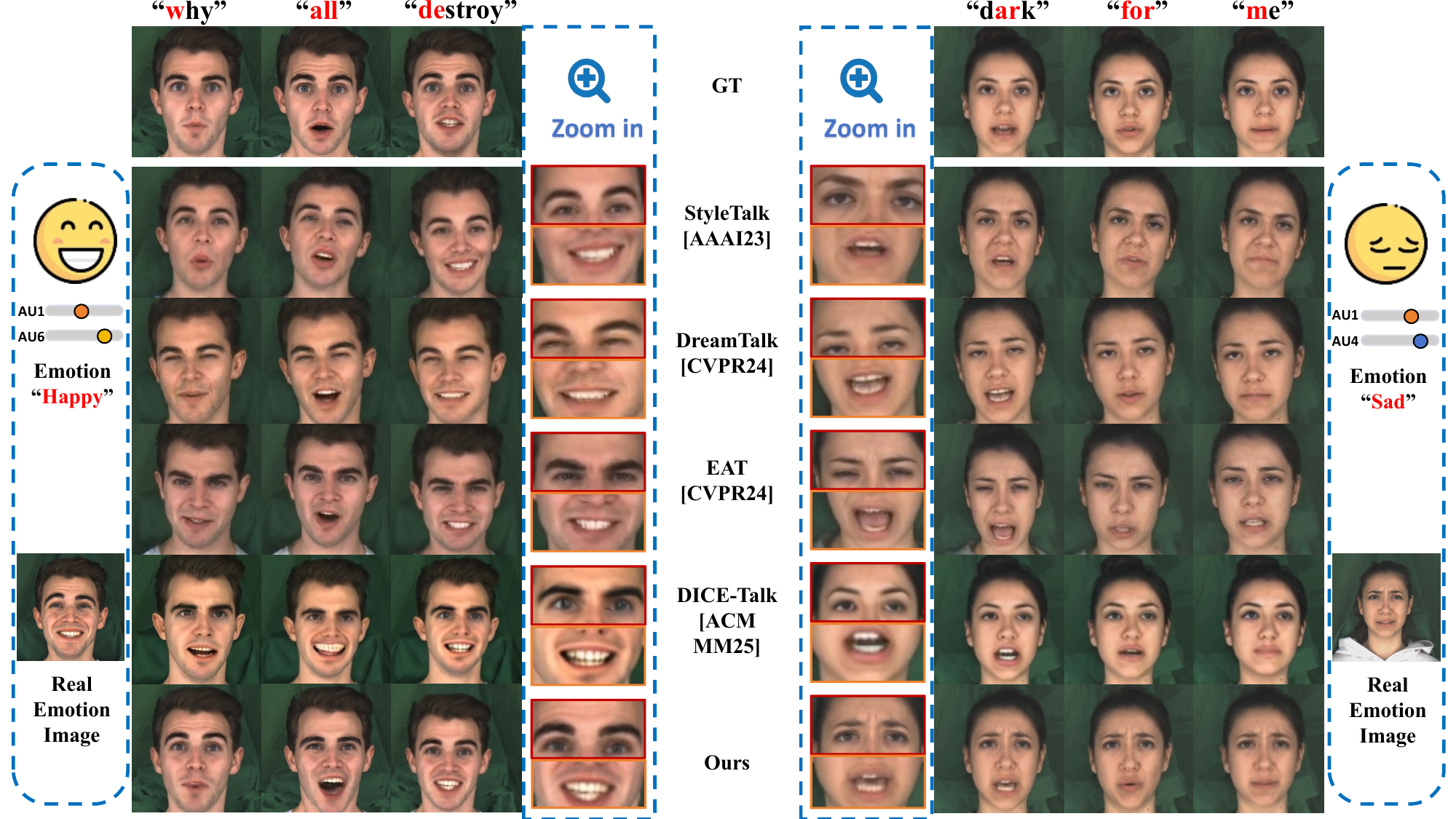 Qualitative comparison in the emotion-control scenario.
