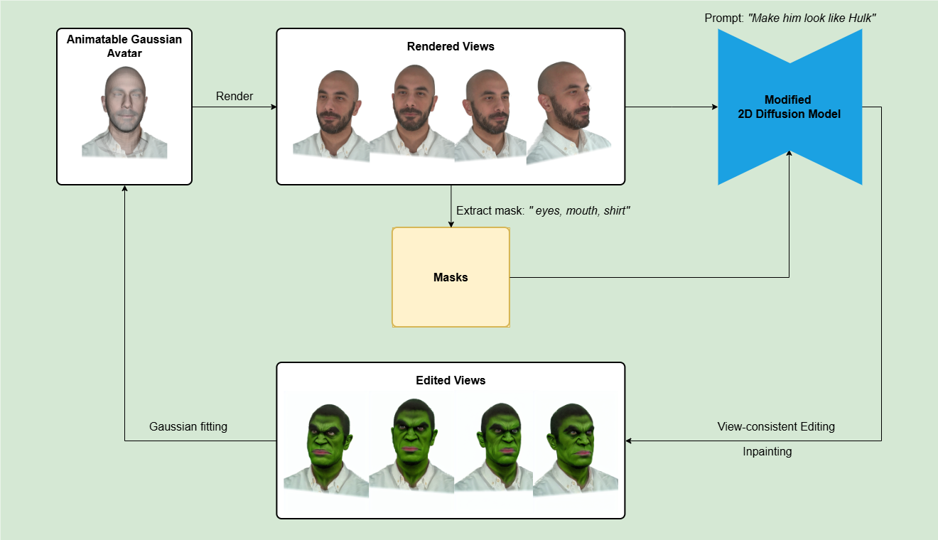 Speech systems tighten context, accents, and avatars