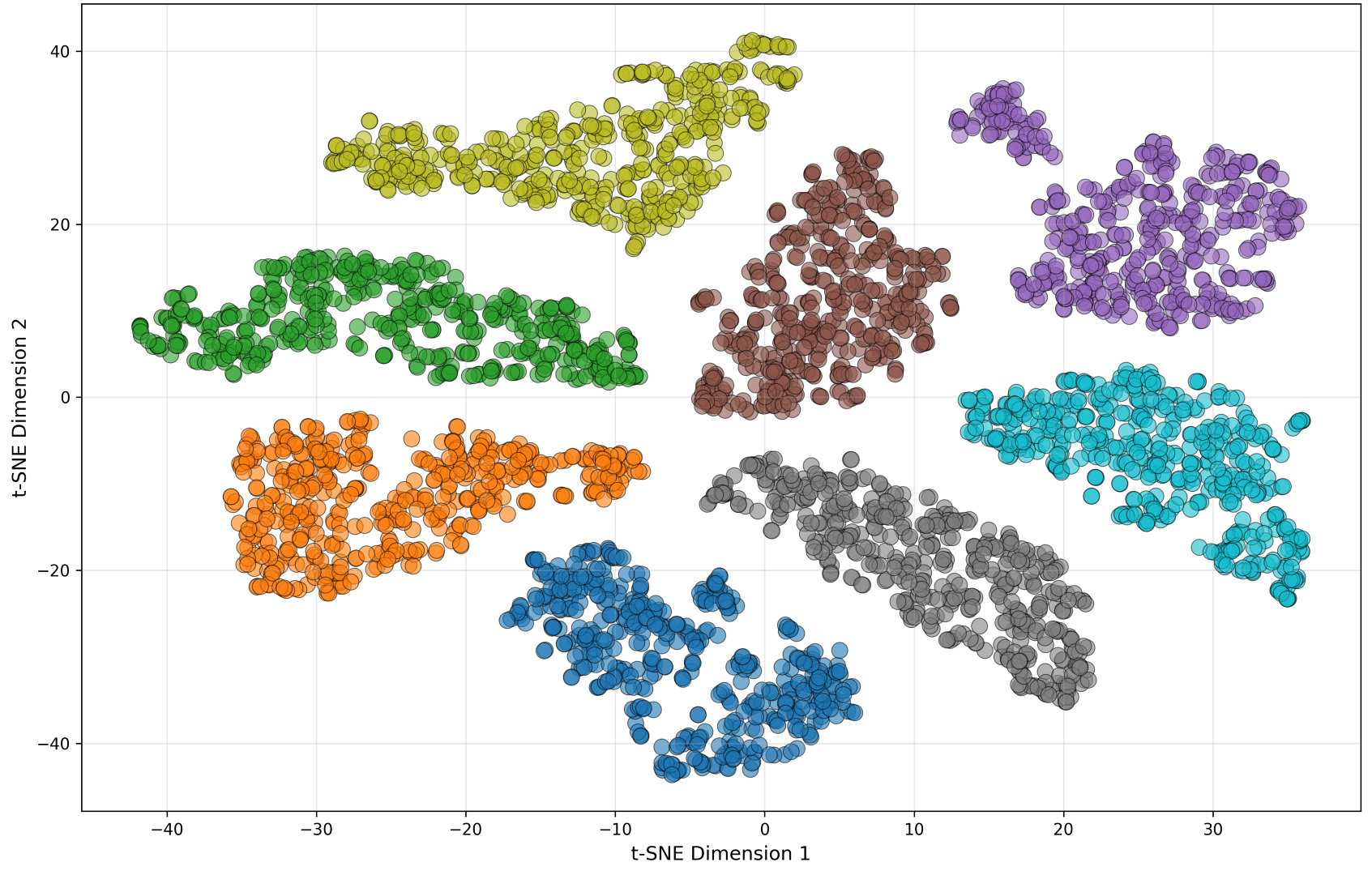 t-SNE visualization of encoder representations extracted from Layers 6 and 17 for the fine-tuning-only baseline (left) and DASH (right). Points are colored by utterance.