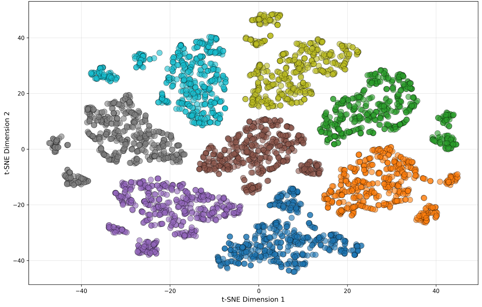 t-SNE visualization of encoder representations extracted from Layers 6 and 17 for the fine-tuning-only baseline (left) and DASH (right). Points are colored by utterance.