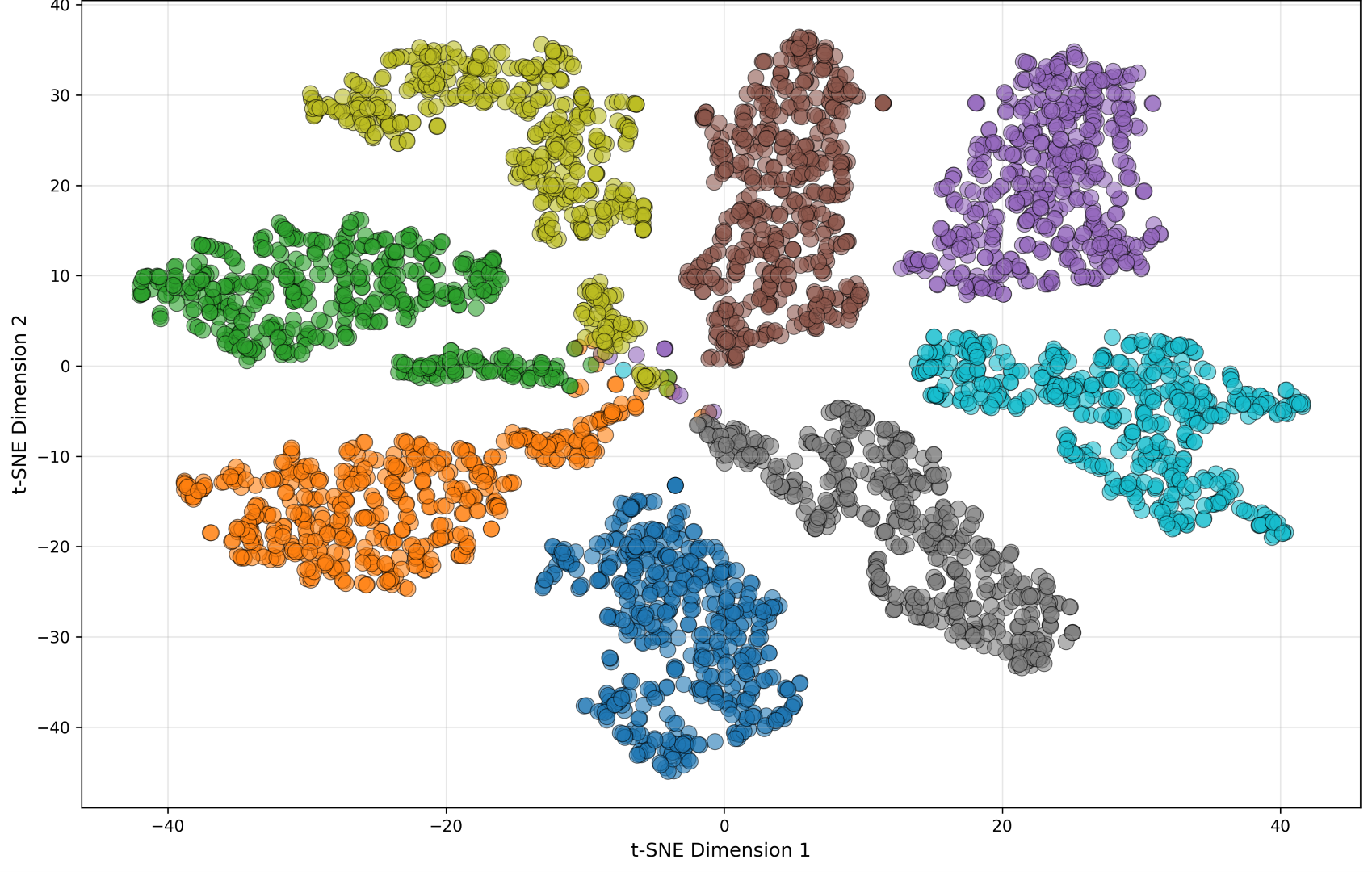t-SNE visualization of encoder representations extracted from Layers 6 and 17 for the fine-tuning-only baseline (left) and DASH (right). Points are colored by utterance.