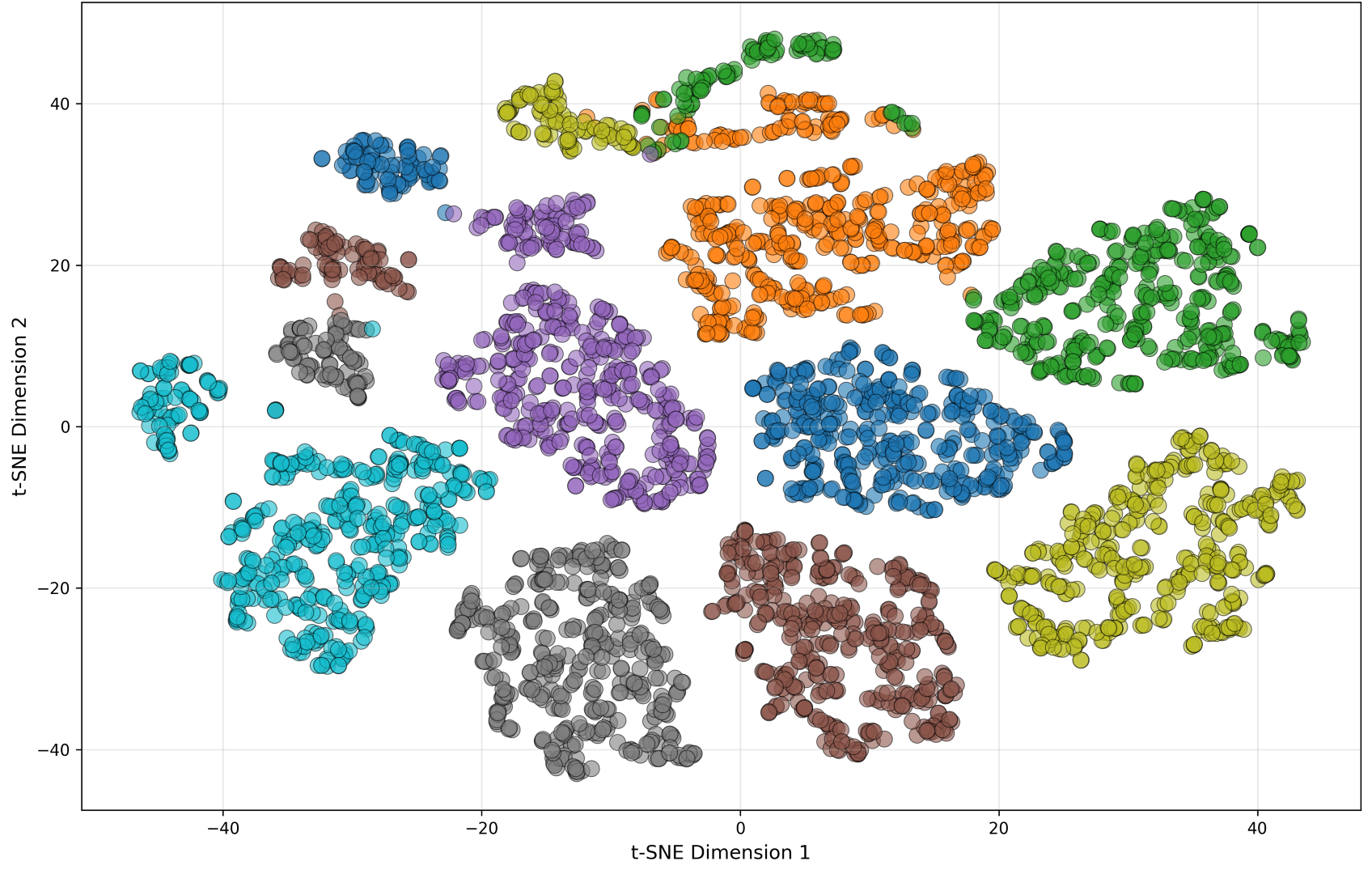t-SNE visualization of encoder representations extracted from Layers 6 and 17 for the fine-tuning-only baseline (left) and DASH (right). Points are colored by utterance.