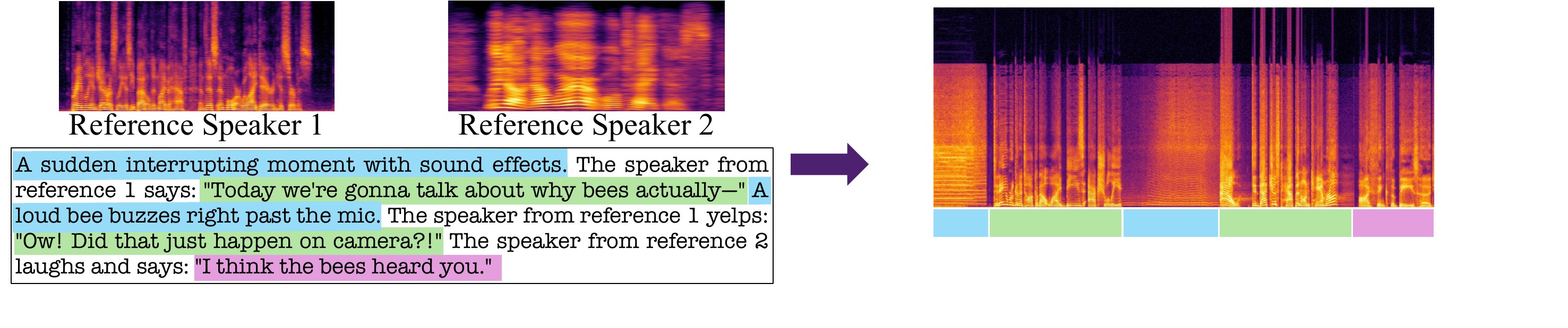 Scene-level prompt with a mid-utterance ambient interruption and paralinguistic events.