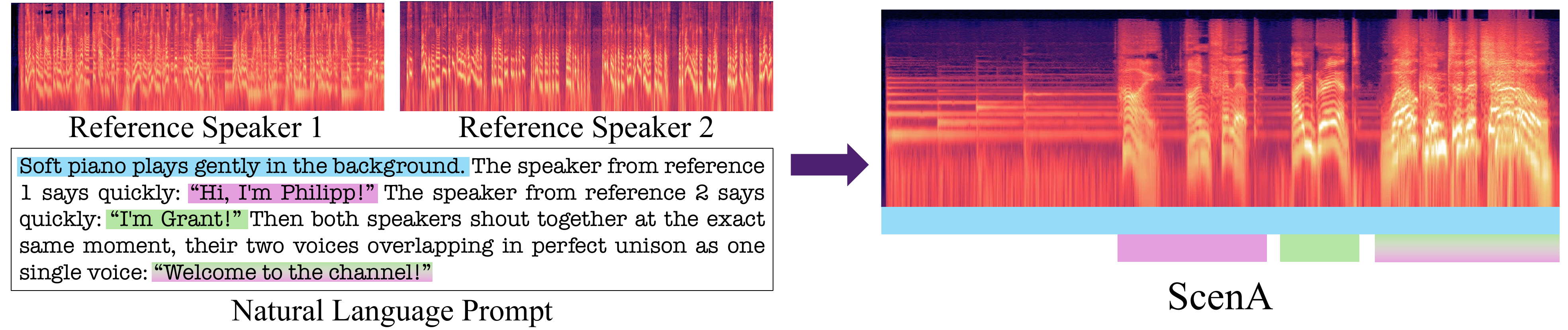Speech systems move toward richer dialogue, controllable voices, and stronger robustness