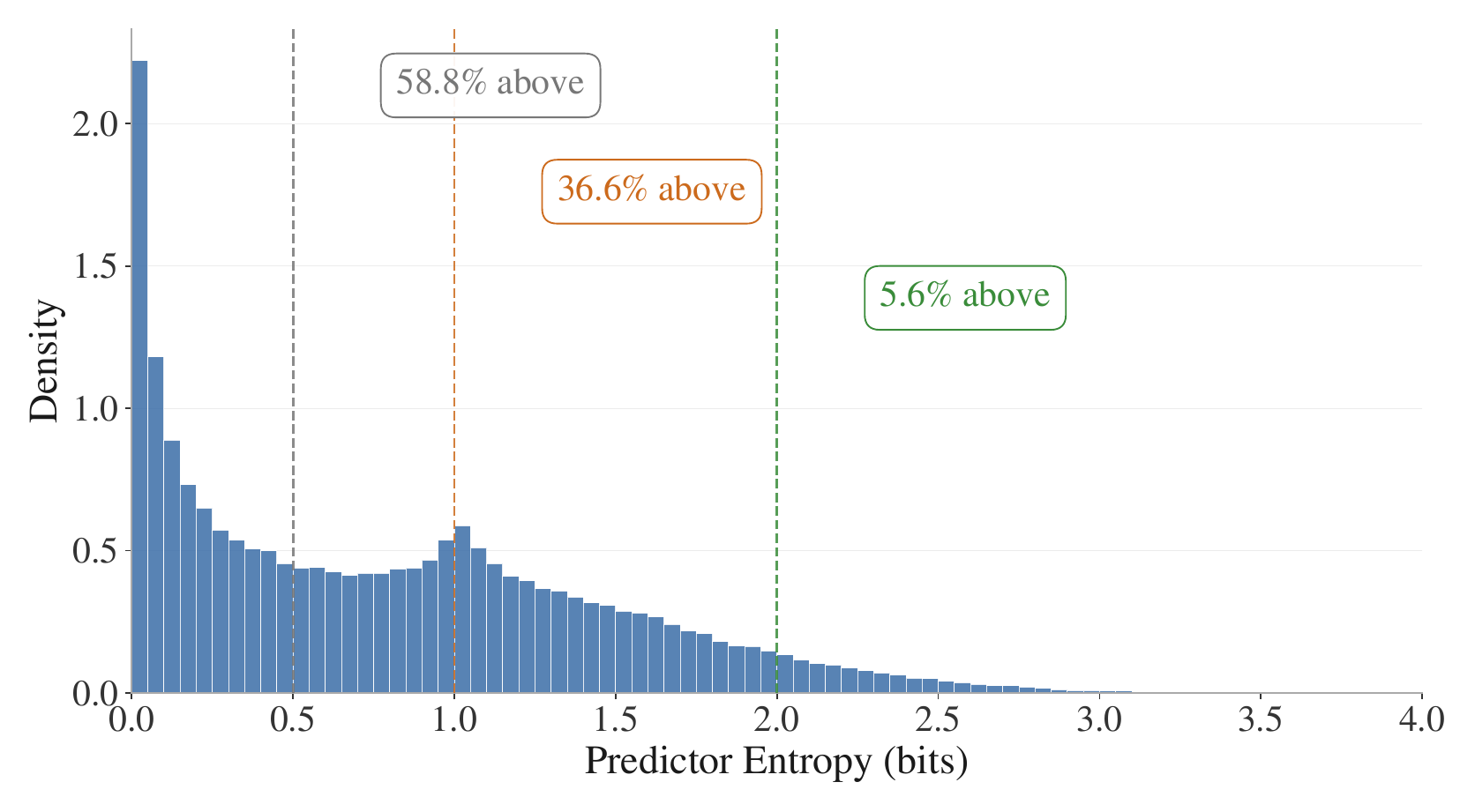 Entropy distribution figure