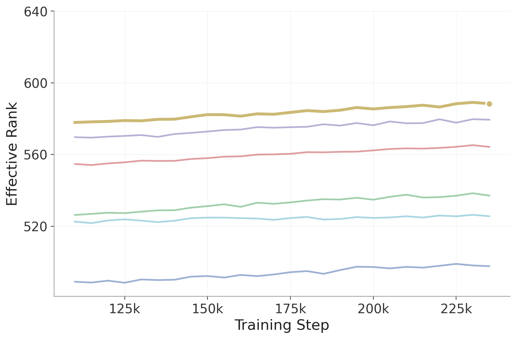 Phase 2 effective rank figure